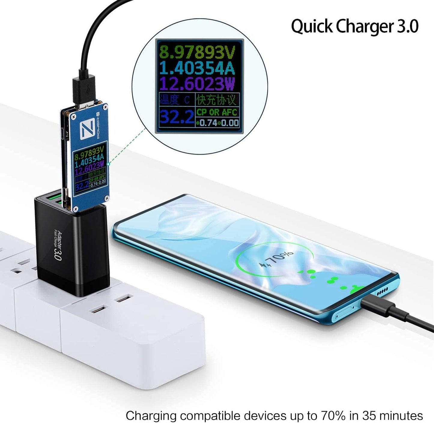 BNIB-Fast Charging 3.0 Wall Charger, 4-Port USB Charger Block, iSeekerKit Multi USB Power Adapter,-$8