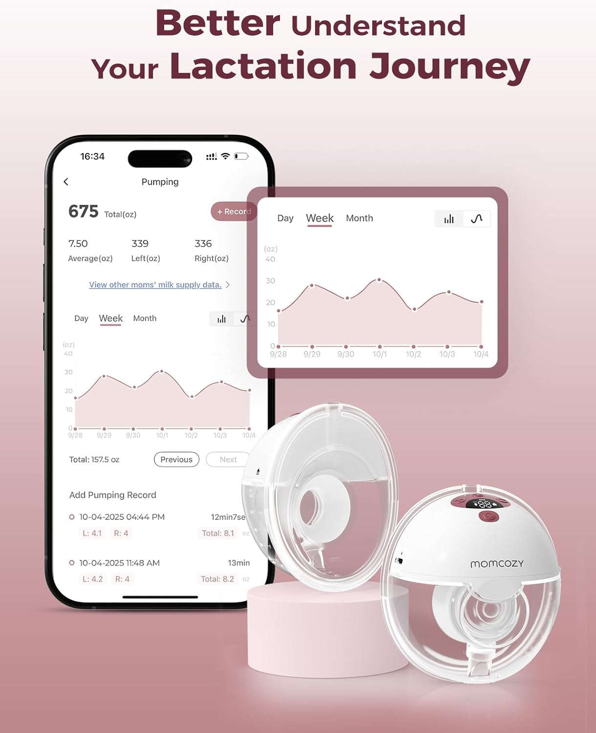 BNIB-Momcozy M5 Smart Double Wearable Breast Pump,3 Modes & 9 Levels,24mm(2 Pack) Cozy Red,-$160