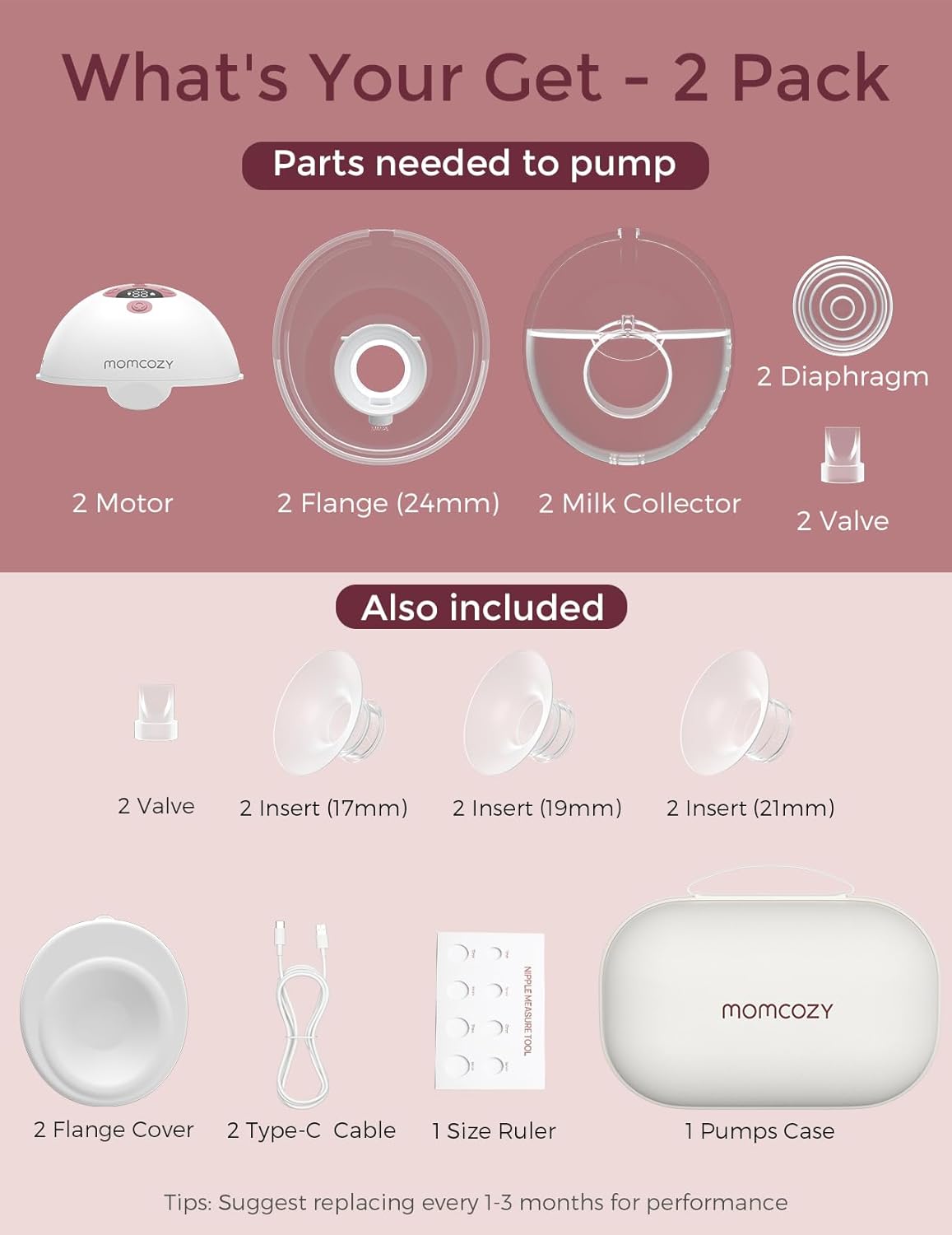 BNIB-Momcozy M5 Smart Double Wearable Breast Pump,3 Modes & 9 Levels,24mm(2 Pack) Cozy Red,-$160