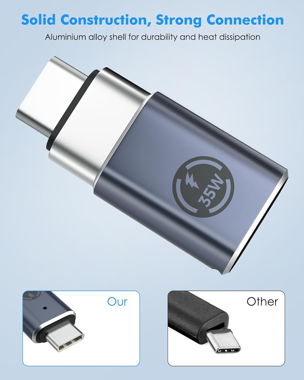 BNIB-MoKo Lightning Female to USB-C Male Adapter 2Pack, 35W Fast Charge for iPhone 15/16, Gray,-$5