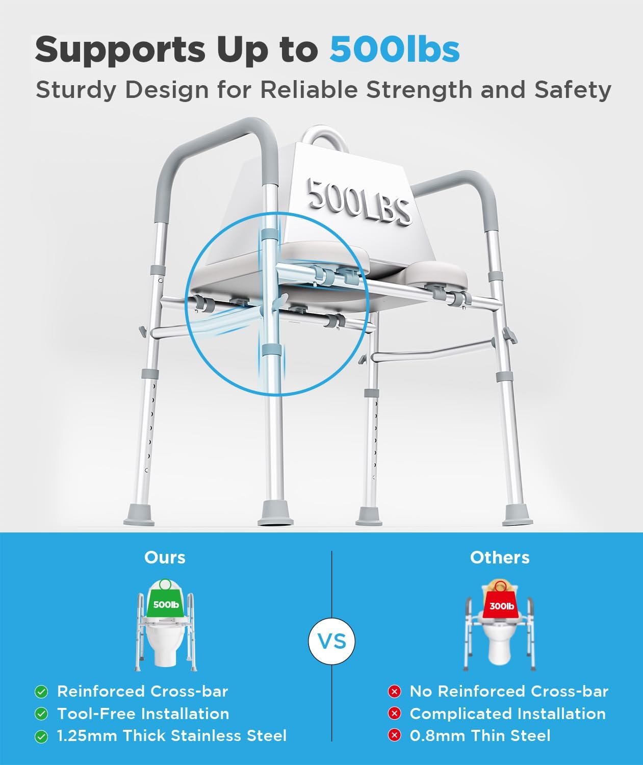 BNIB-Elevated Toilet Seat with Support Handles, Adj Height & Width Seat Riser, Weight  Up to 500 lbs,-$50