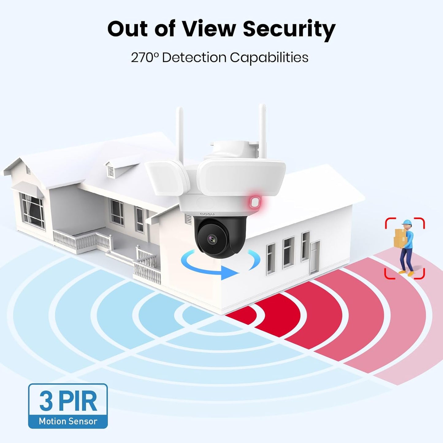 BNIB-AOSU Floodlight Camera Wired, 3K UHD Security Camera Outdoor, 360° Coverage Surveillance,-$120