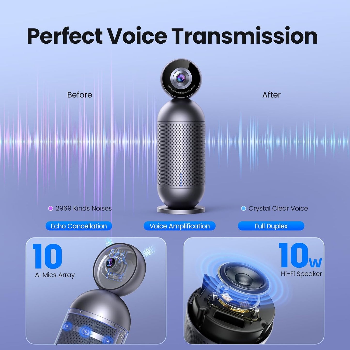 OPen Box EMEET Meeting Capsule Pro, Dual 4K Lenses 360°Auto-Tracking Speakers Video Conference Camera ,-$300