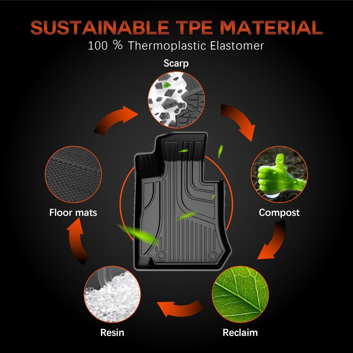 BNIB-Floor Mats and Cargo Liner Fit for Honda CR-V 2023-2025 (Include Hybrid Models) Full Set Black,-$35