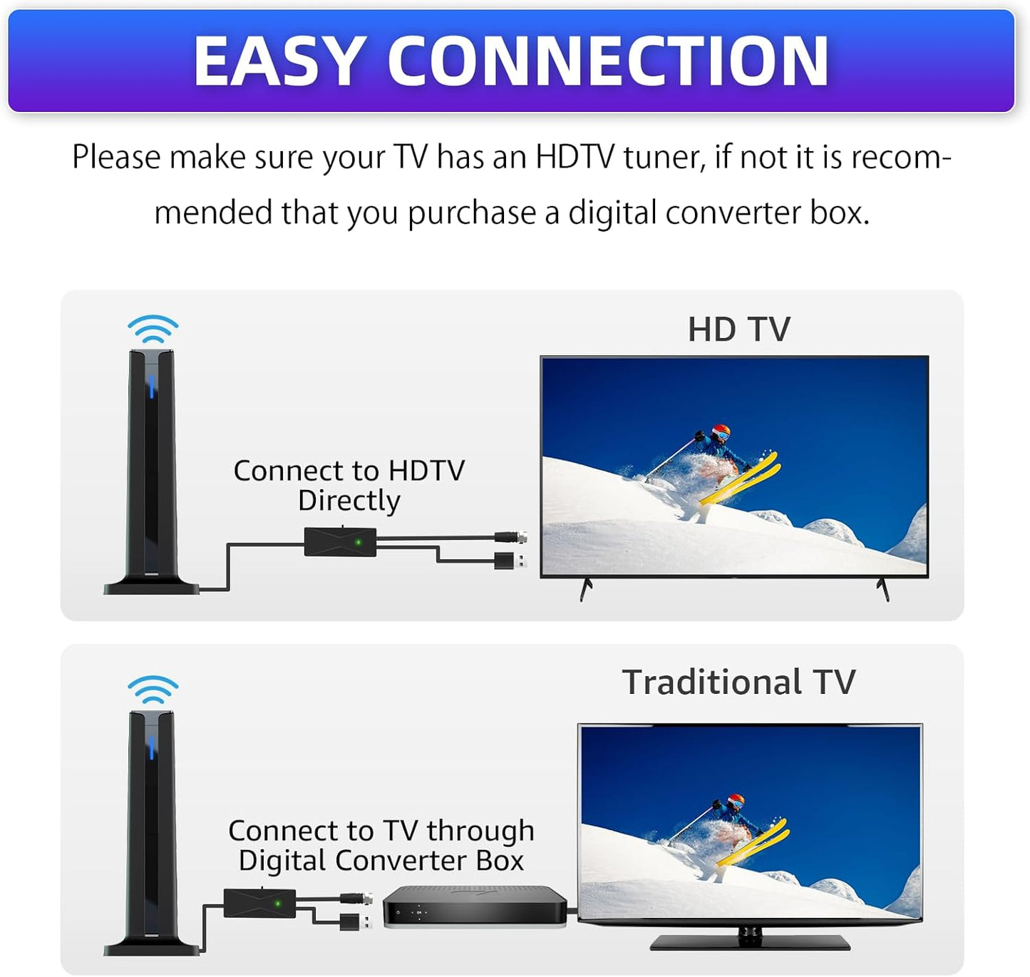 BNIB-Digital TV Antenna for Smart TV Indoor，2025 TV Antenna with Strong Magnetic Base, 360°&Long Range