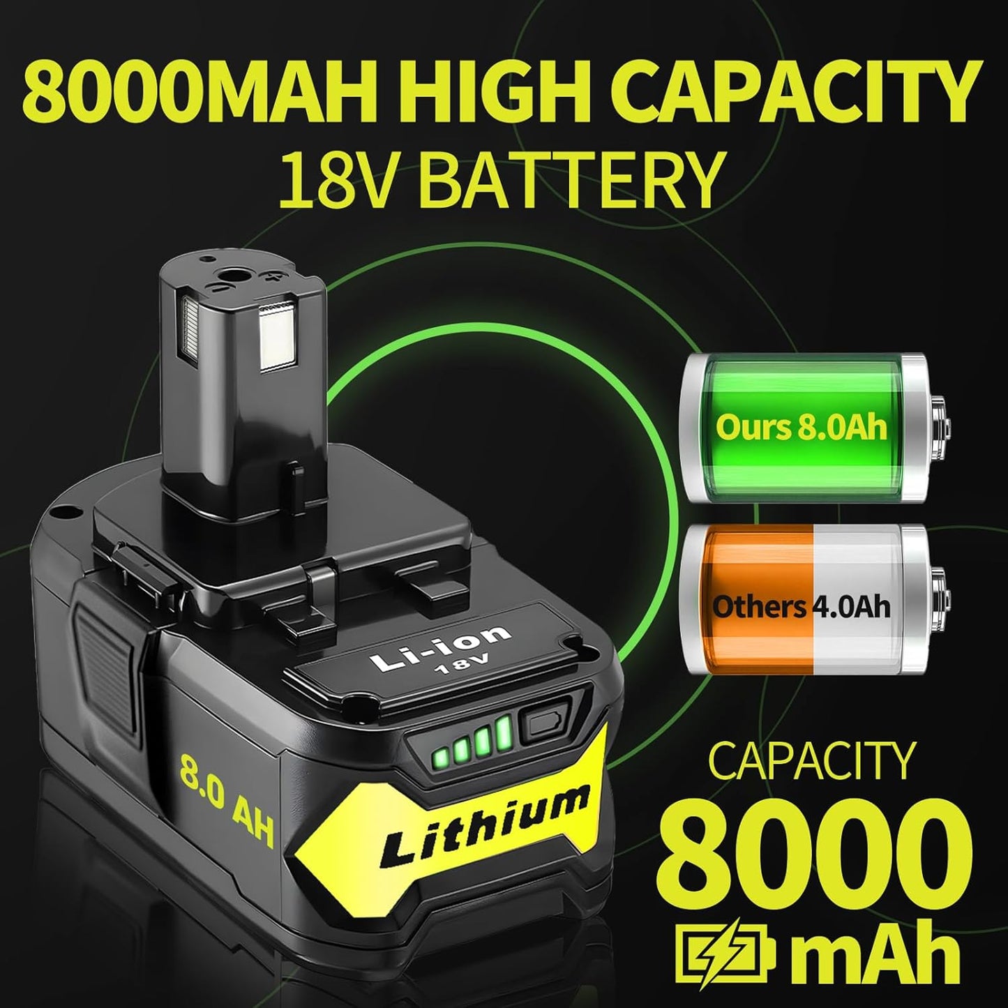 BNIB-2-Pack 18V 8.0Ah Lithium Battery Replacement for Ryobi 18V ONE+ P108 P104 P105 P102 P103 P109 P122,-$30