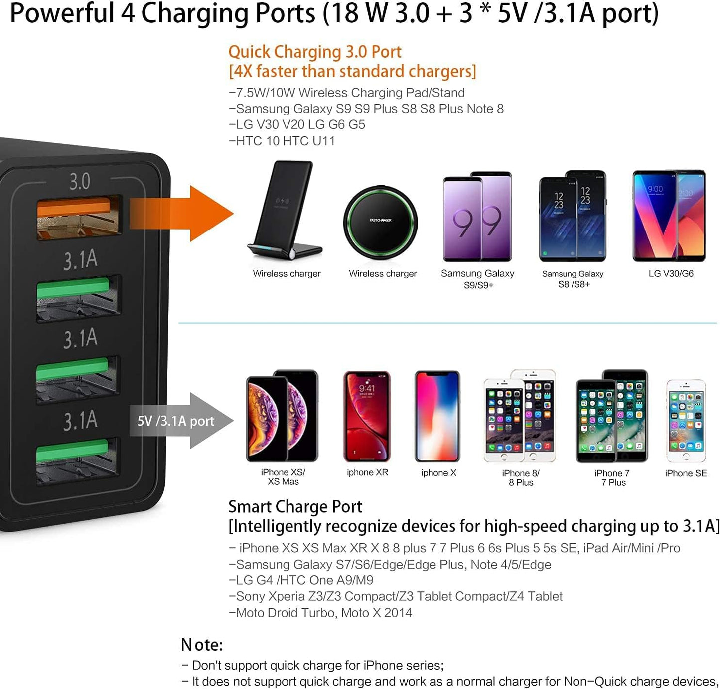 BNIB-Fast Charging 3.0 Wall Charger, 4-Port USB Charger Block, iSeekerKit Multi USB Power Adapter,-$8