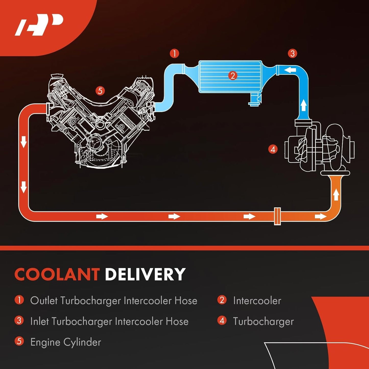 BNIB-Cold Side Intercooler Pipe Outlet Duct Hose w/IAT Compatible with Ford - 2011-2016 - F250,-$85