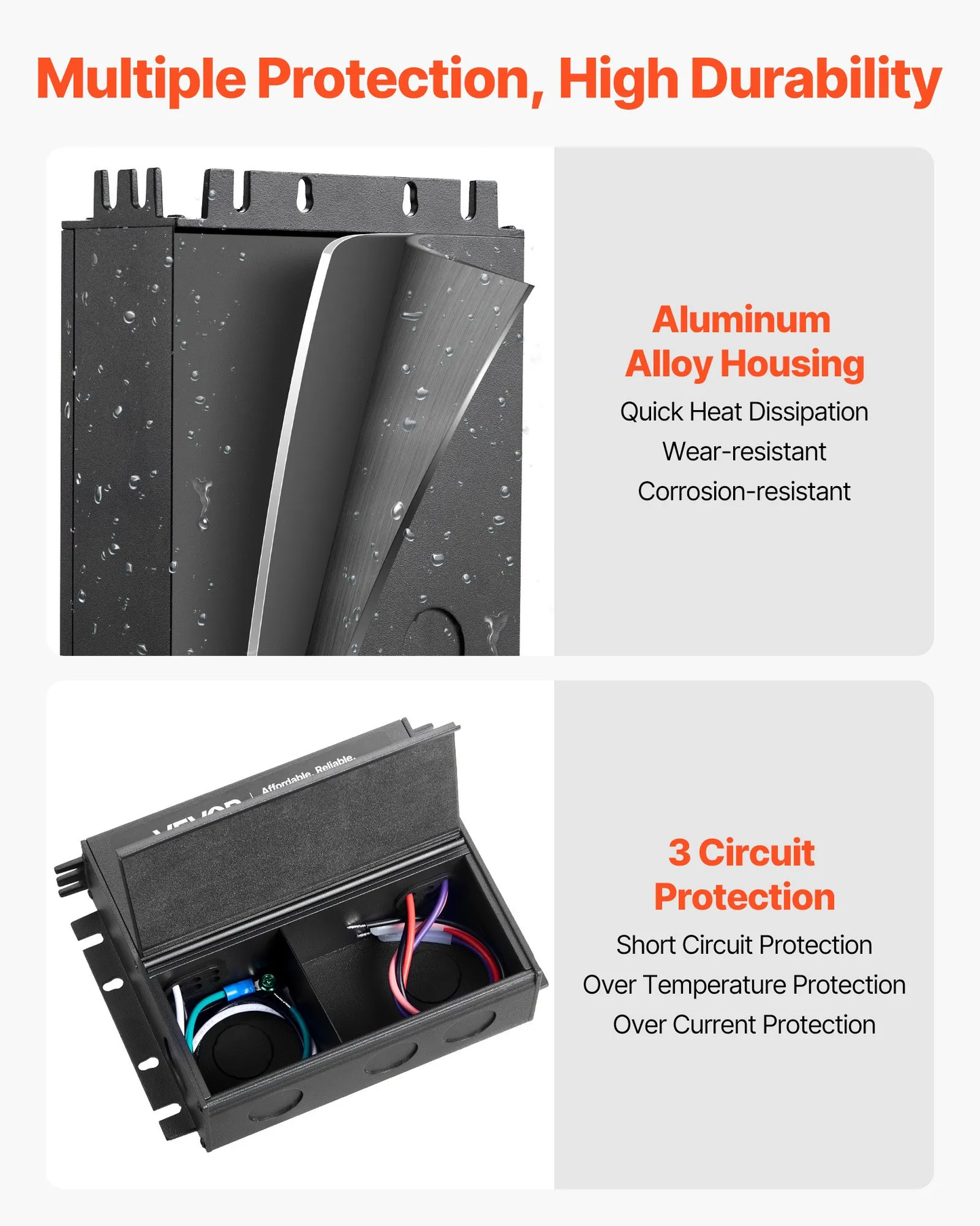 VEVOR 60W Dimmable LED Driver, 24V, Triac/ELV/MLV AC to DC Power Supply Transformer,-$35