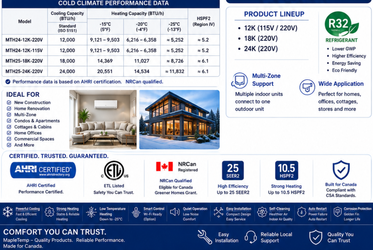 BNIB-MapleTemp Split Room Air Conditioner & Heat Pump System for Fast Cooling & Heating, MTH25-24K220V, $2299