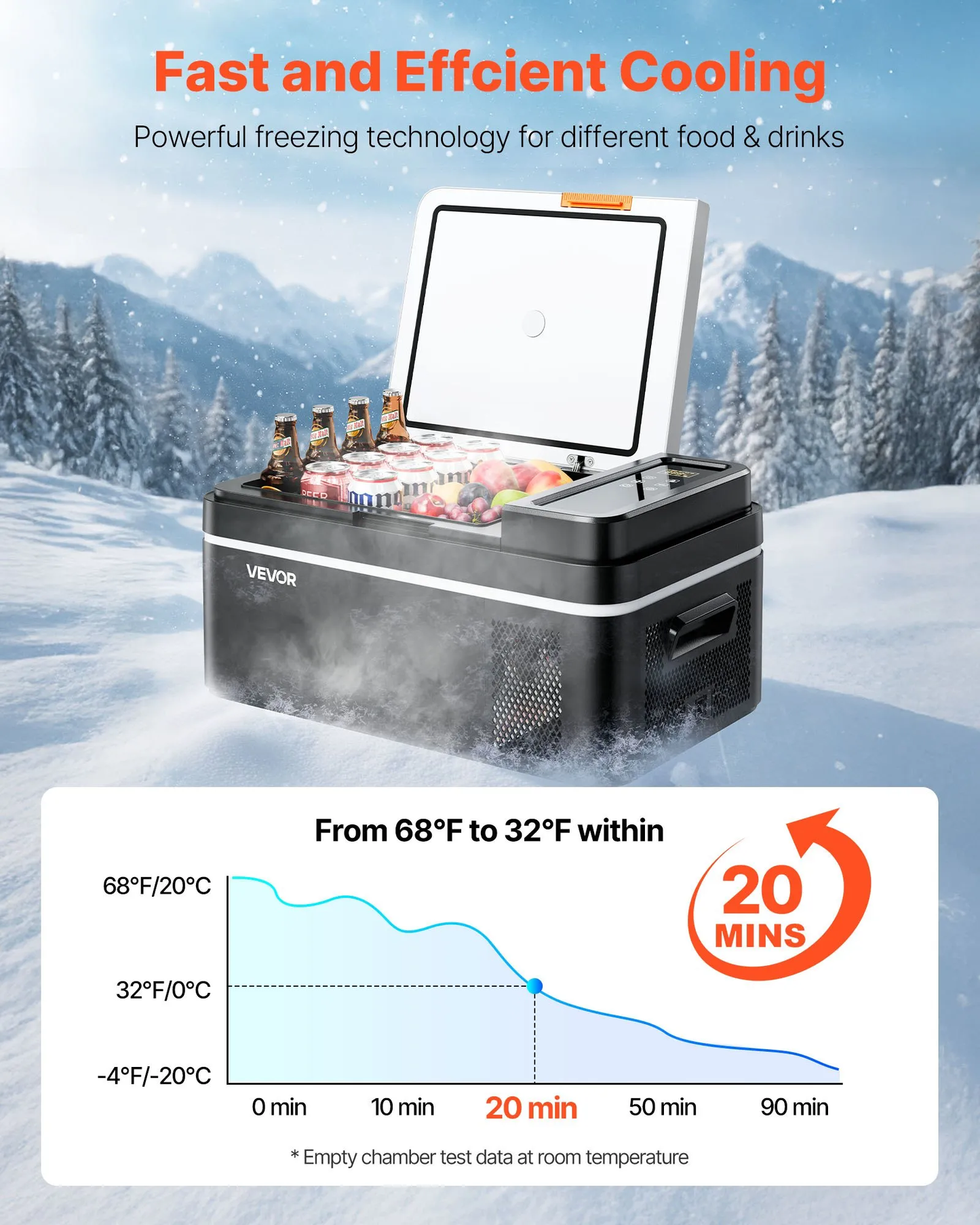 VEVOR Car Refrigerator, DC 12/24V AC100-240V Compressor Electric Cooler, -4°F to 68°F,-$130