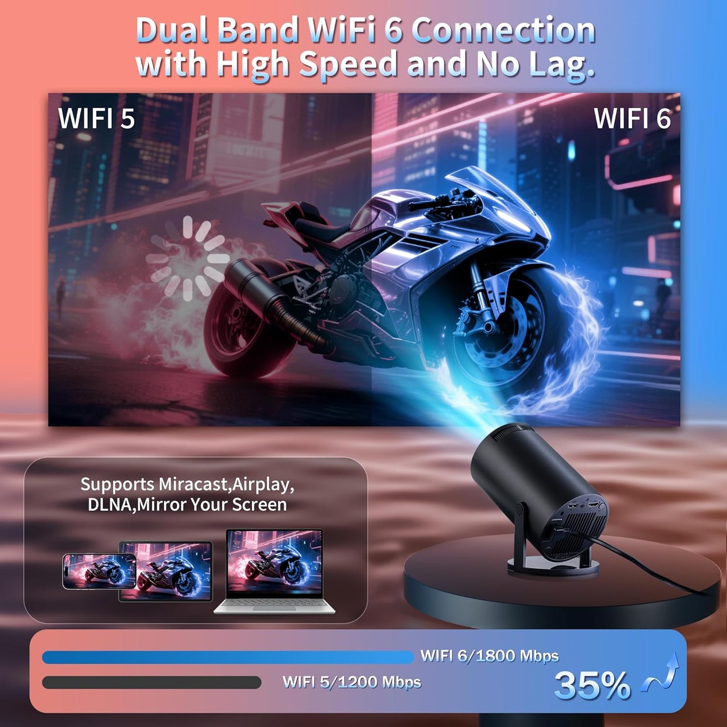 BNIB -Mini Projector 1080P, 4K Projector Full HD with WiFi 6 and Bluetooth 5.2,