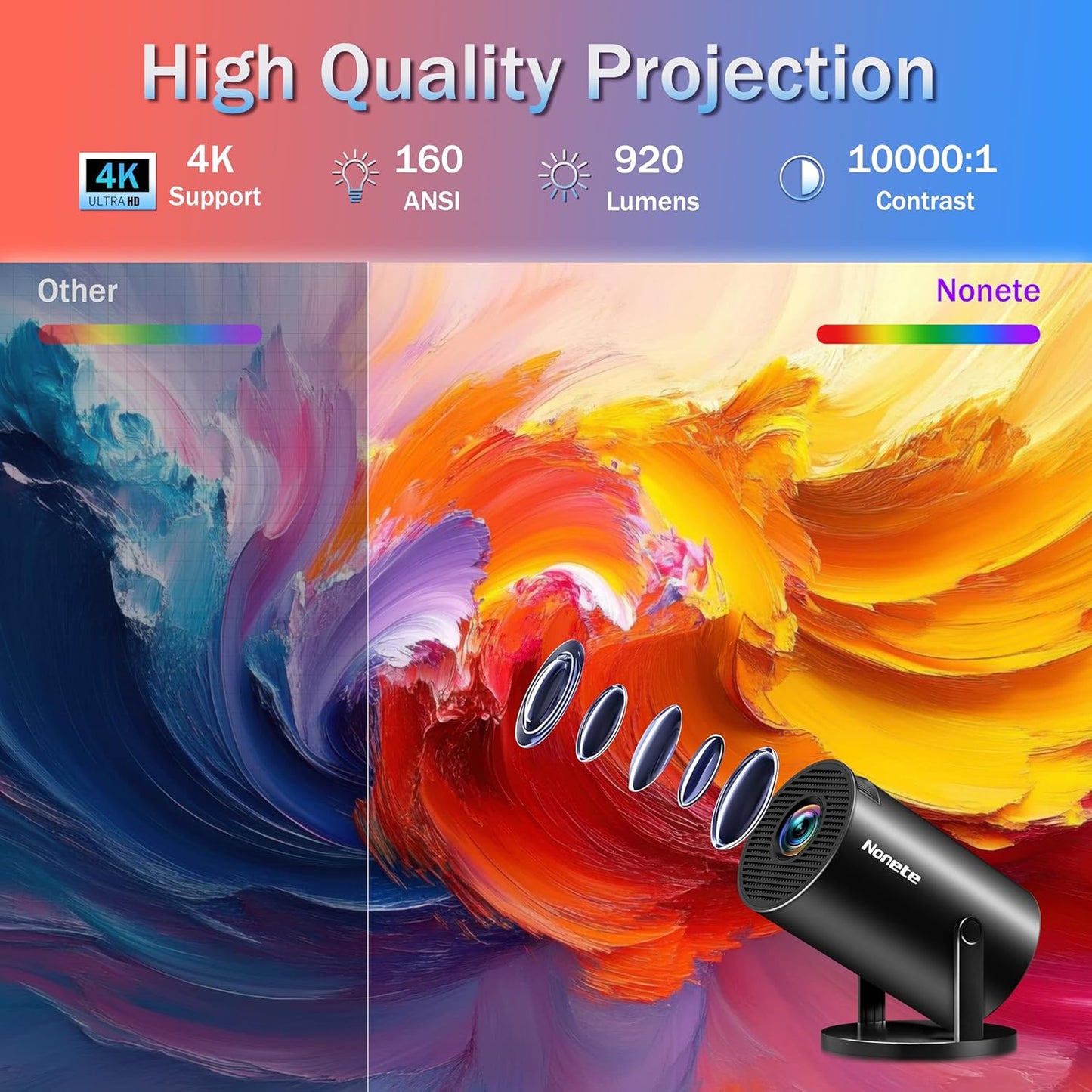 BNIB -Mini Projector 1080P, 4K Projector Full HD with WiFi 6 and Bluetooth 5.2,