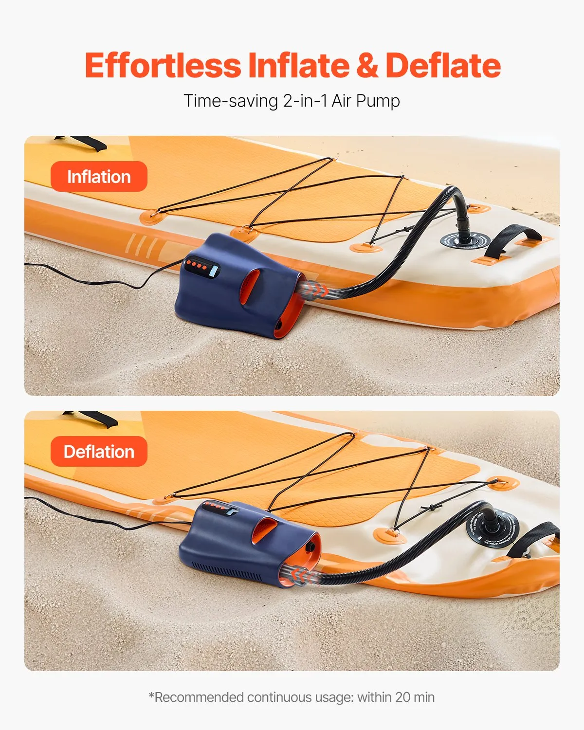 VEVOR Paddle Board Pump, 22PSI High Pressure, Dual Stage Inflation & Deflation SUP Air Pump,-$70