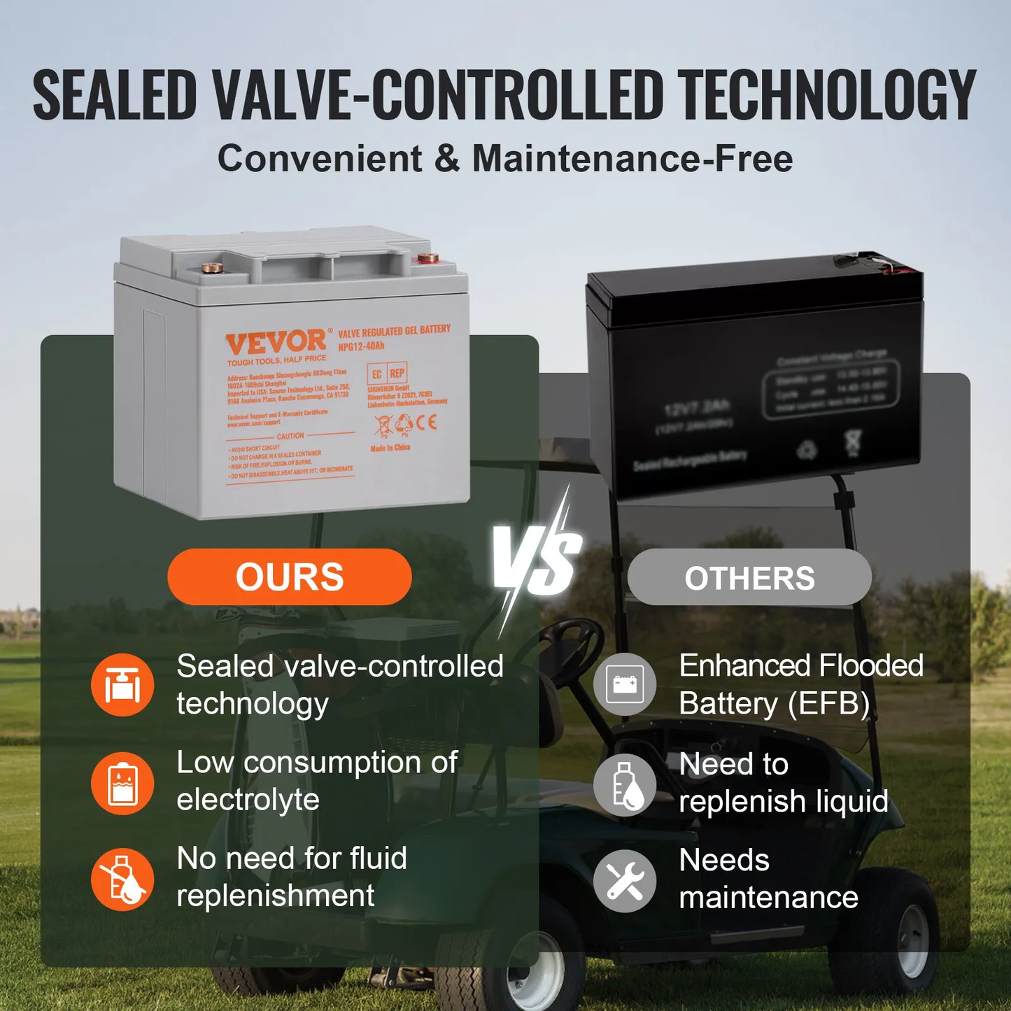 VEVOR Rechargeable AGM Marine Battery, 12V 40AH, with 400A Discharge Current,-$70