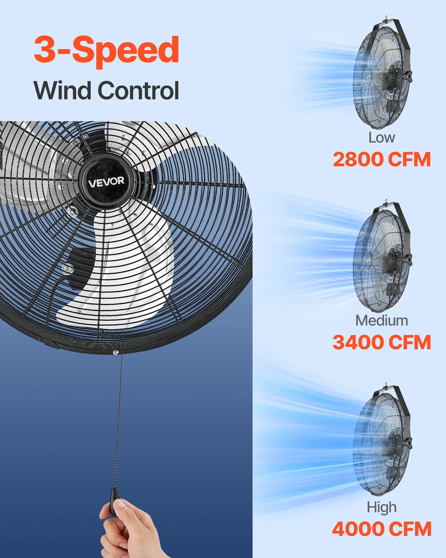 VEVOR 18 Inch Industrial Wall Mount Fan, High Velocity 4000 CFM Indoor Fan with 3 Speeds,-$65