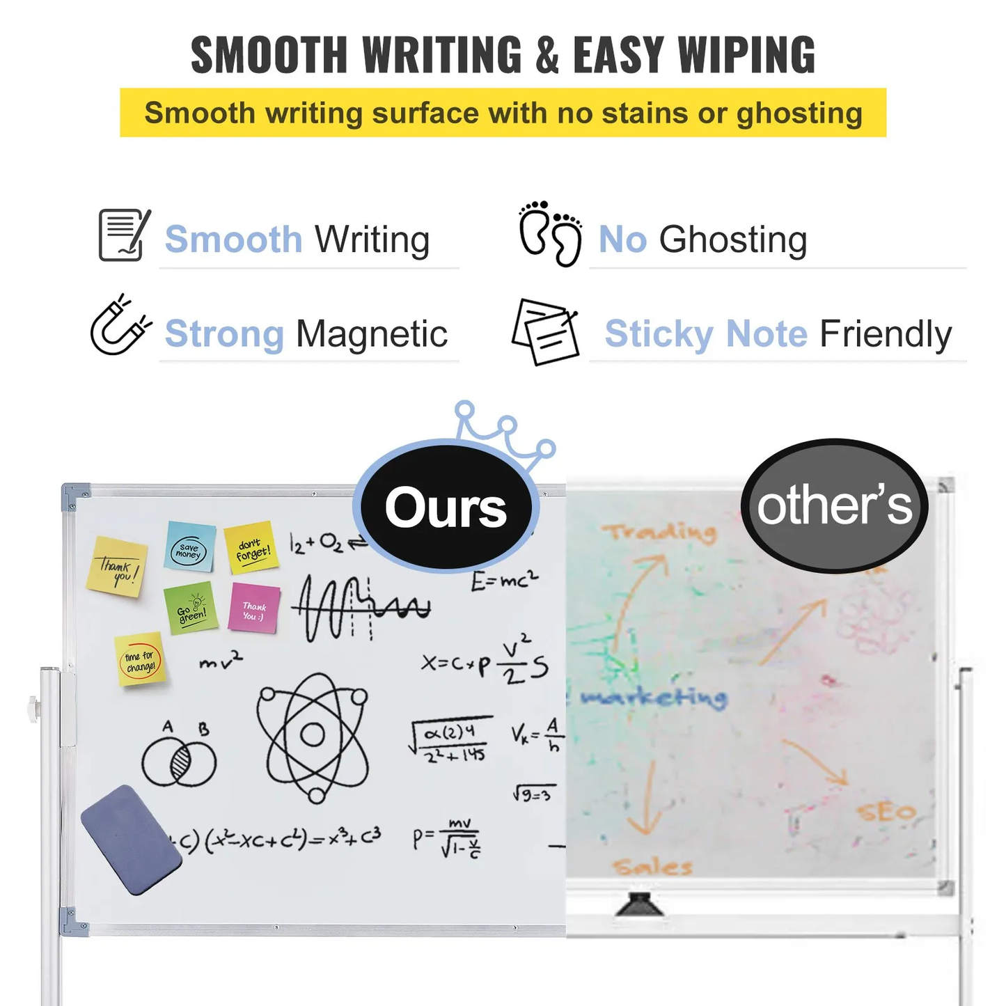 VEVOR Mobile Magnetic Whiteboard, 36 x 24 Inch, Double Sided, 360 Degree Reversible Rolling Dry,-$75