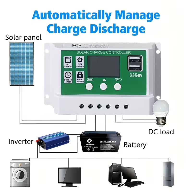 BNIB-60W Solar Panel Kit with 100A Charge Controller,extended cables, and battery clamps,-$30