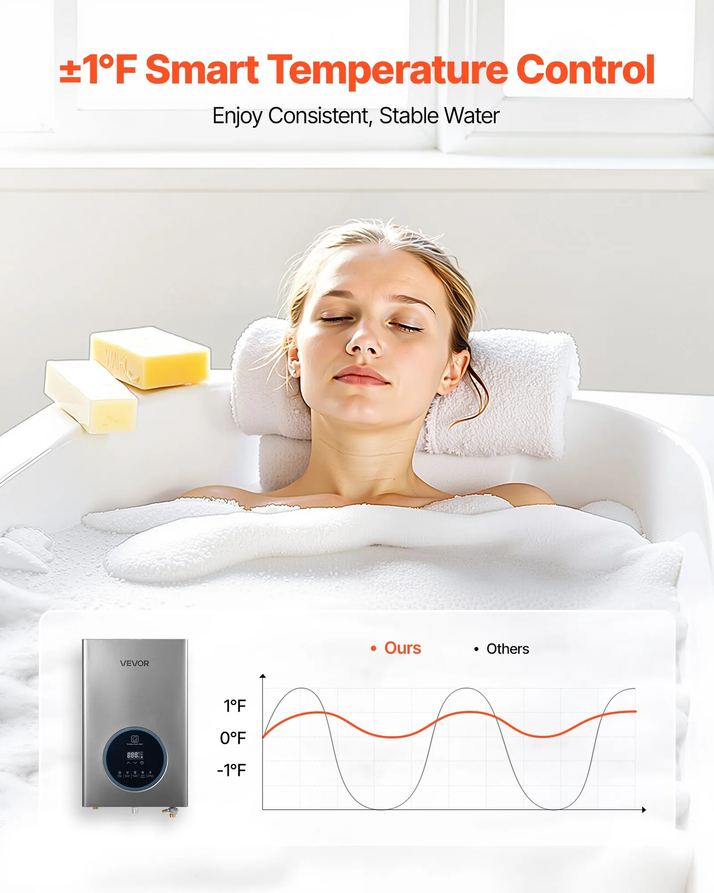 VEVOR Propane Tankless Water Heater, 4.3Gal Indoor 100000 BTU Instant Hot Water Heater,-$150