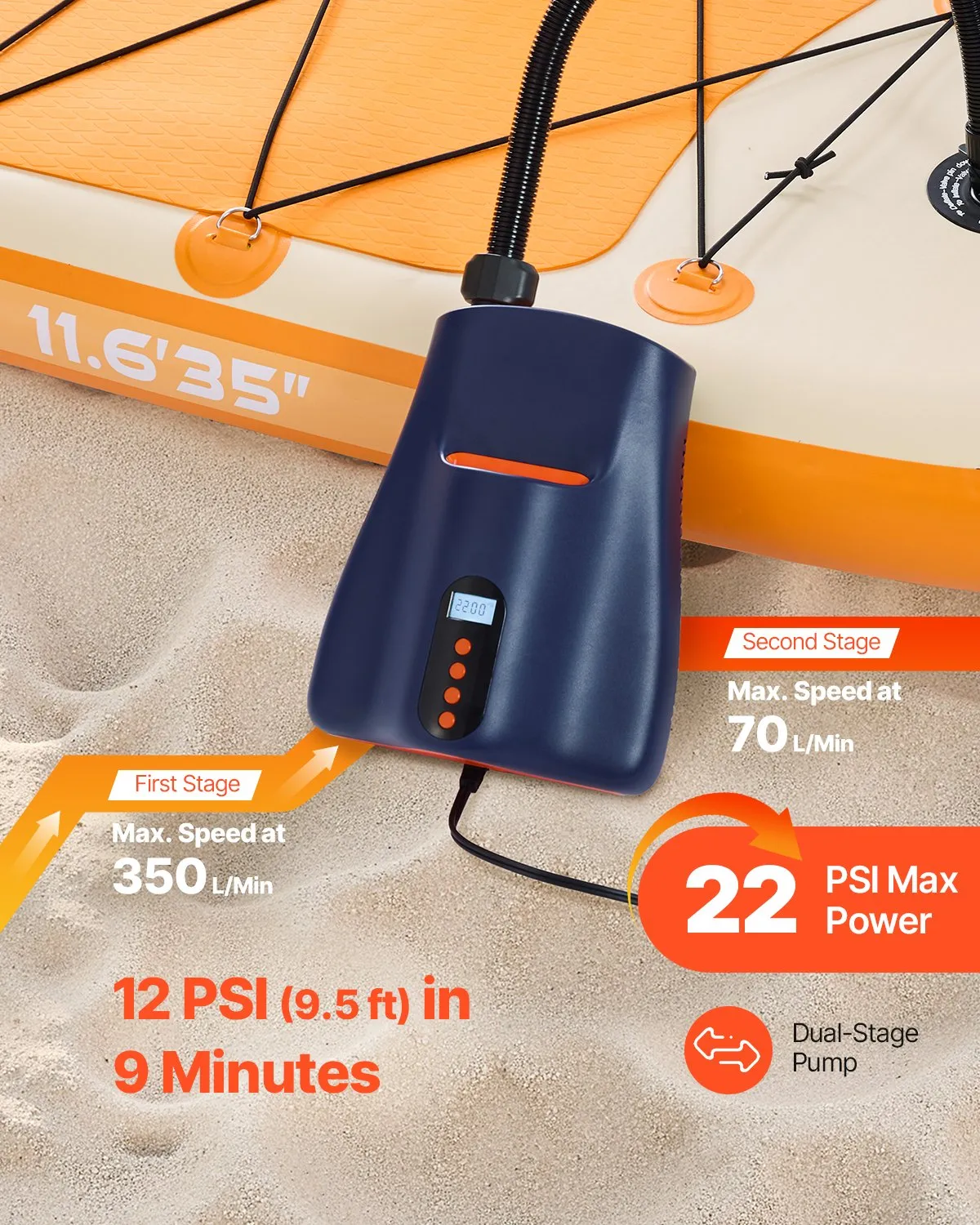 VEVOR Paddle Board Pump, 22PSI High Pressure, Dual Stage Inflation & Deflation SUP Air Pump,-$70