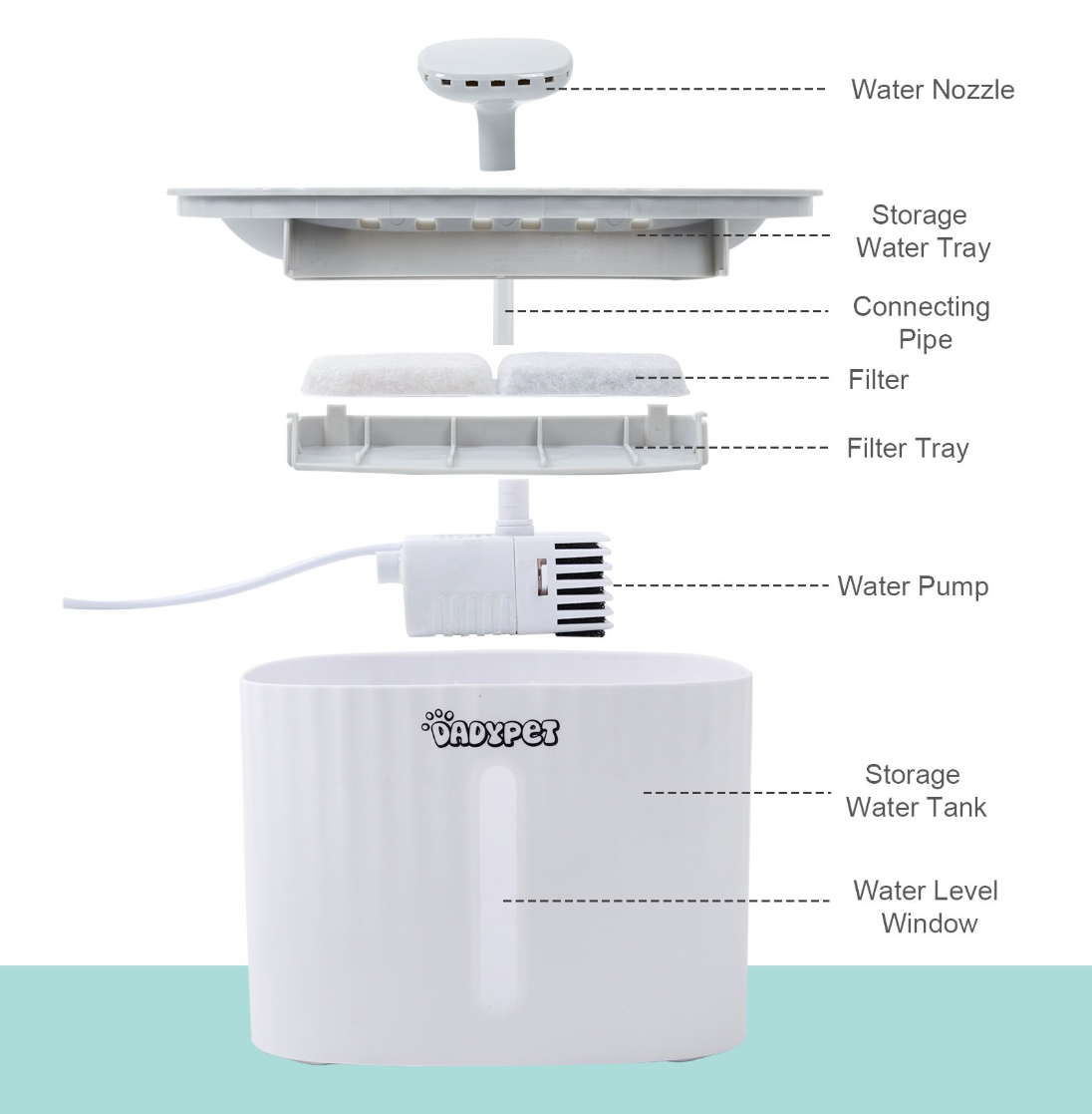 Brand New Pet Water Fountain, Automatic Water Dispenser Ultra Quiet Pump/White