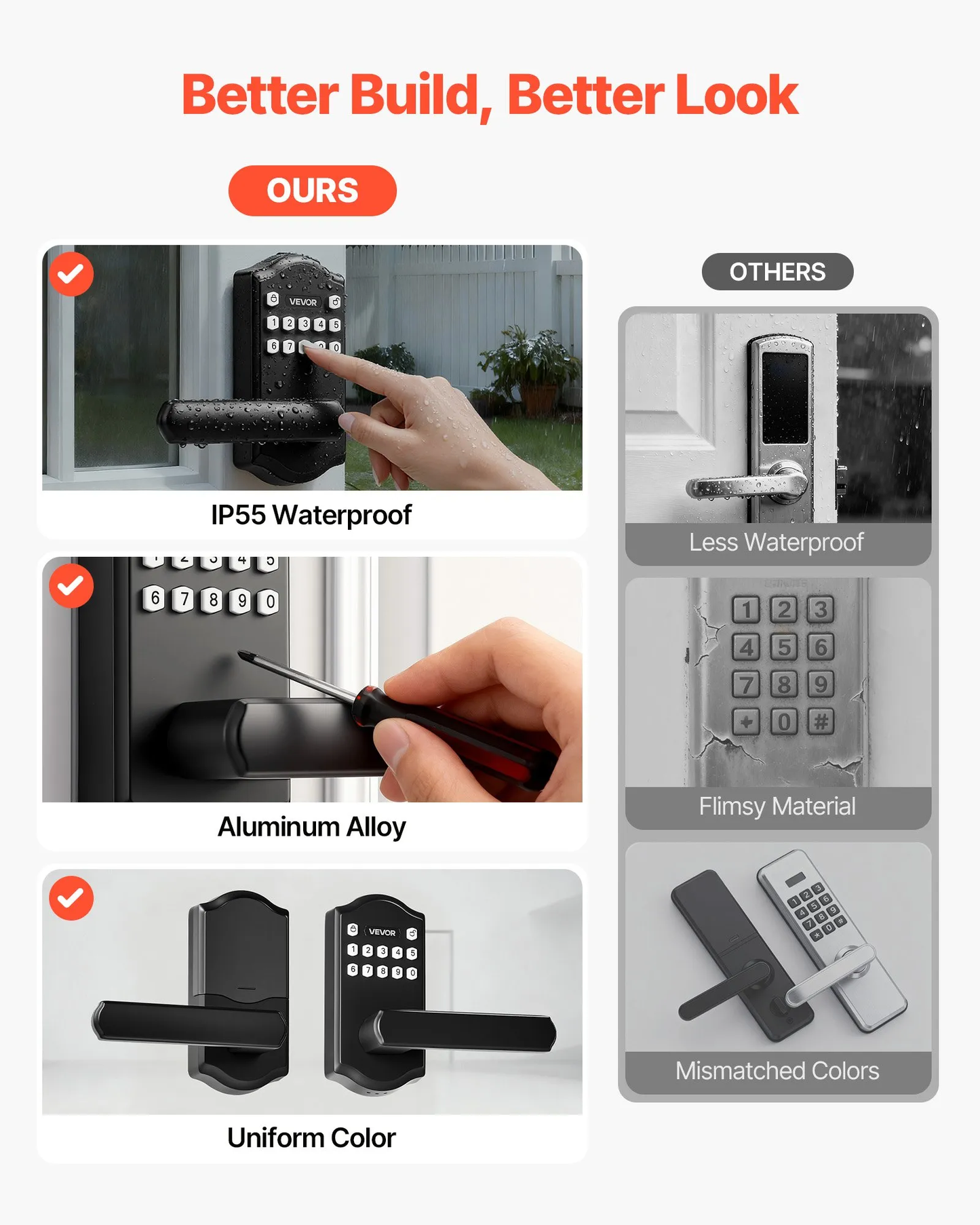 VEVOR Keyless Entry Door Lock with Handle, Electronic Lever Door Handle with Keypad,-$40