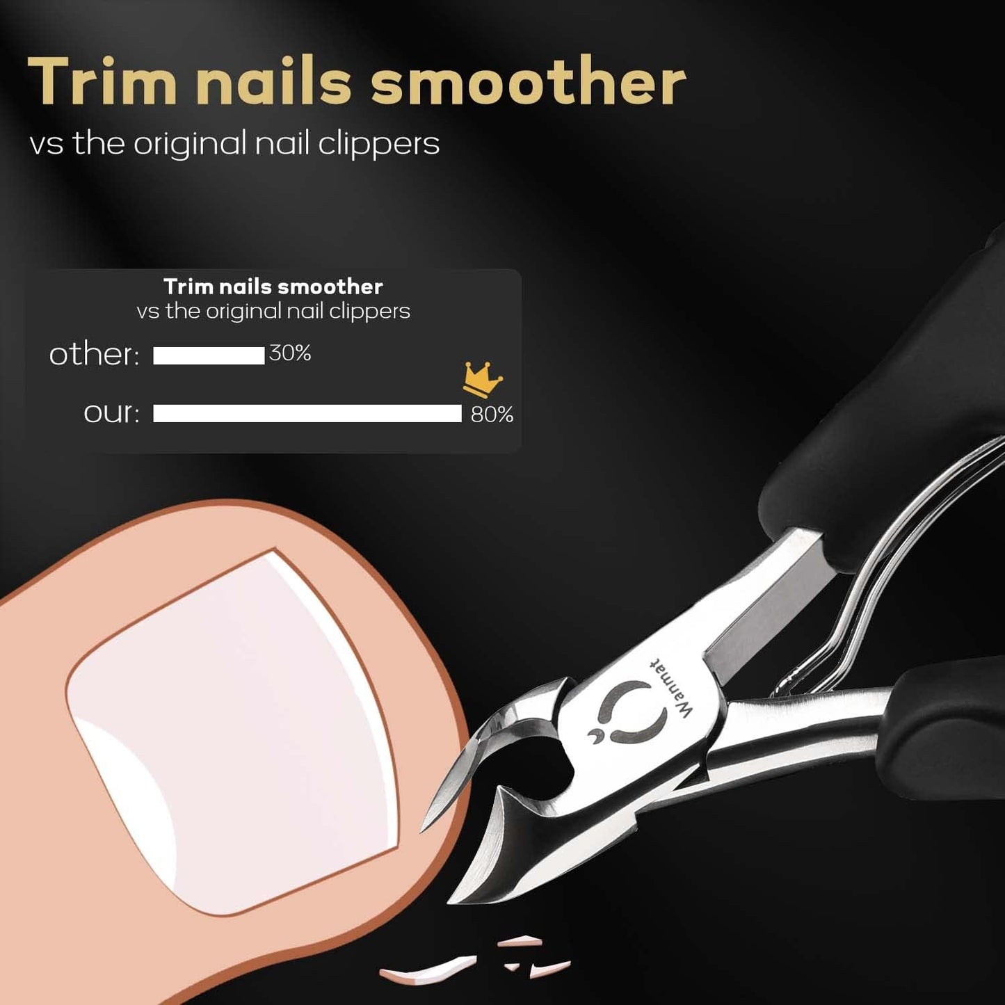 BNIB-Toenail Clippers for Thick Nails, Upgraded Toe Nail Cutter, Professional Finger Nail Clipper,