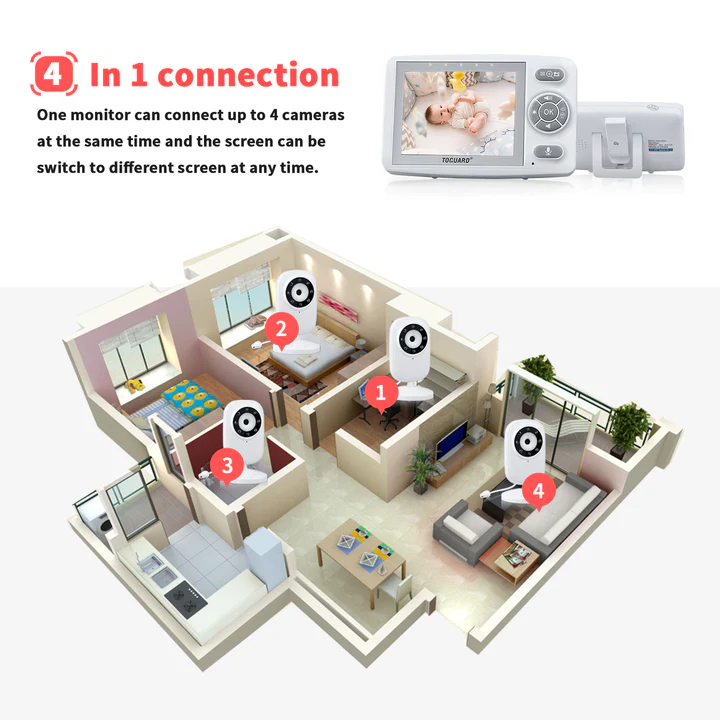 BNIB-Toguard AM30 Video Baby Monitor with Camera 3.5 Inch Screen Infant Wireless Transmission,