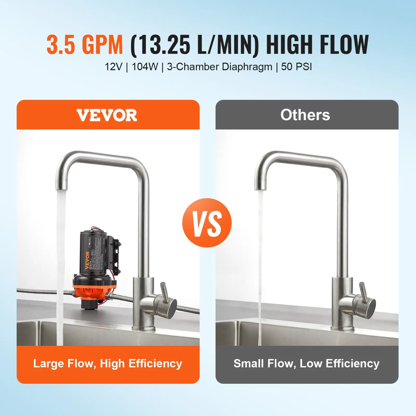 VEVOR 12V Diaphragm Pump, 3.5 GPM (13.25 L/min), 3-Chamber 12 Volt DC Water Pump with Automatic,-$45