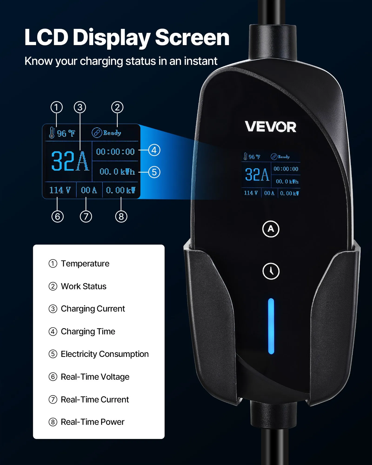 VEVOR Level 2 EV Charger, 32 Amp Adjustable Current, 240V Electric Vehicle Portable,-$110