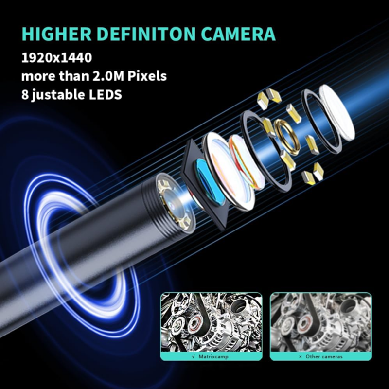 BNIB-16.6" (about 5M) Endoscopic Camera with Light for iPhone and Android,1920P HD IP67 Waterproof ,-$30