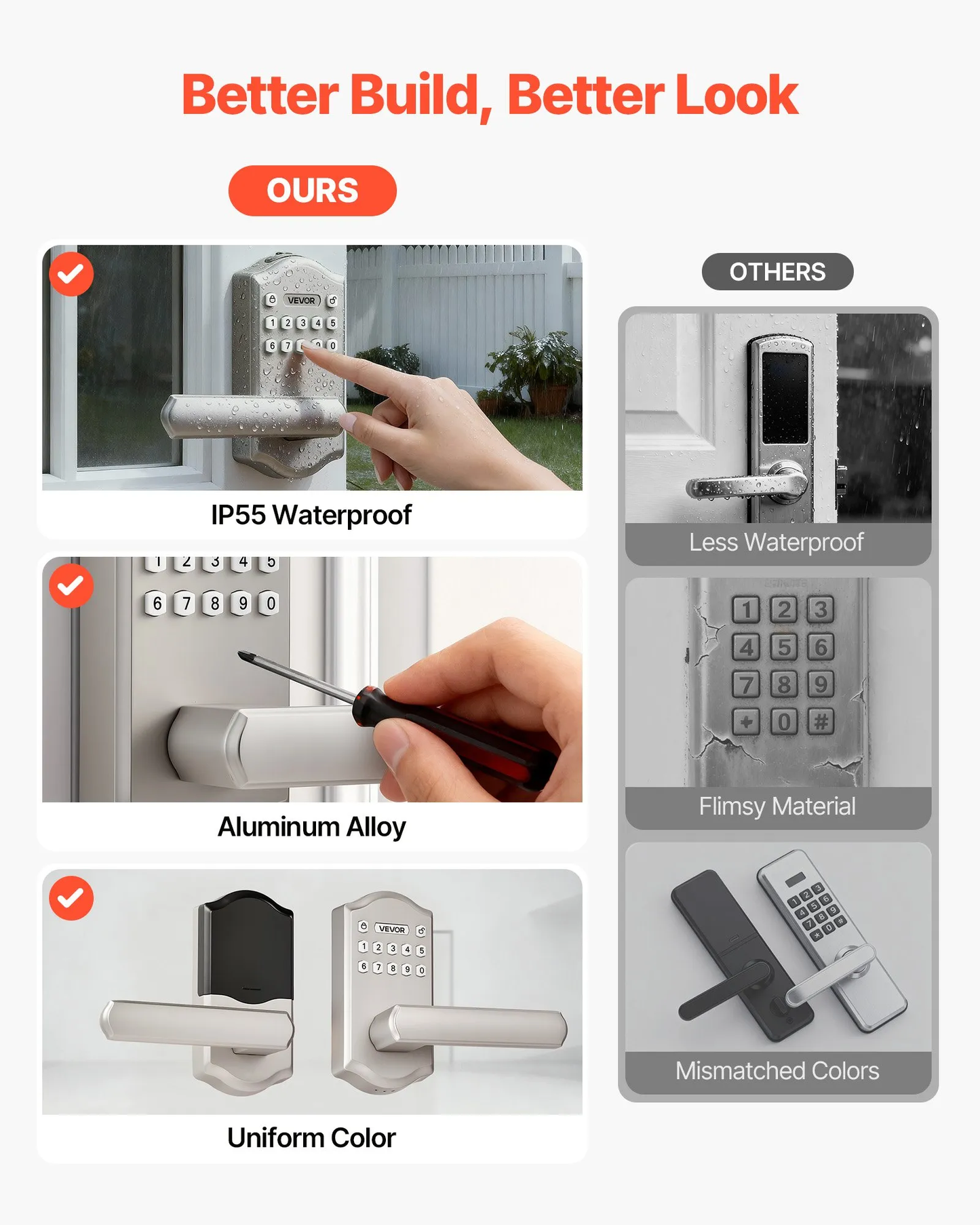 VEVOR Keyless Entry Door Lock with Handle, Electronic Lever Door Handle with Keypad,-$45