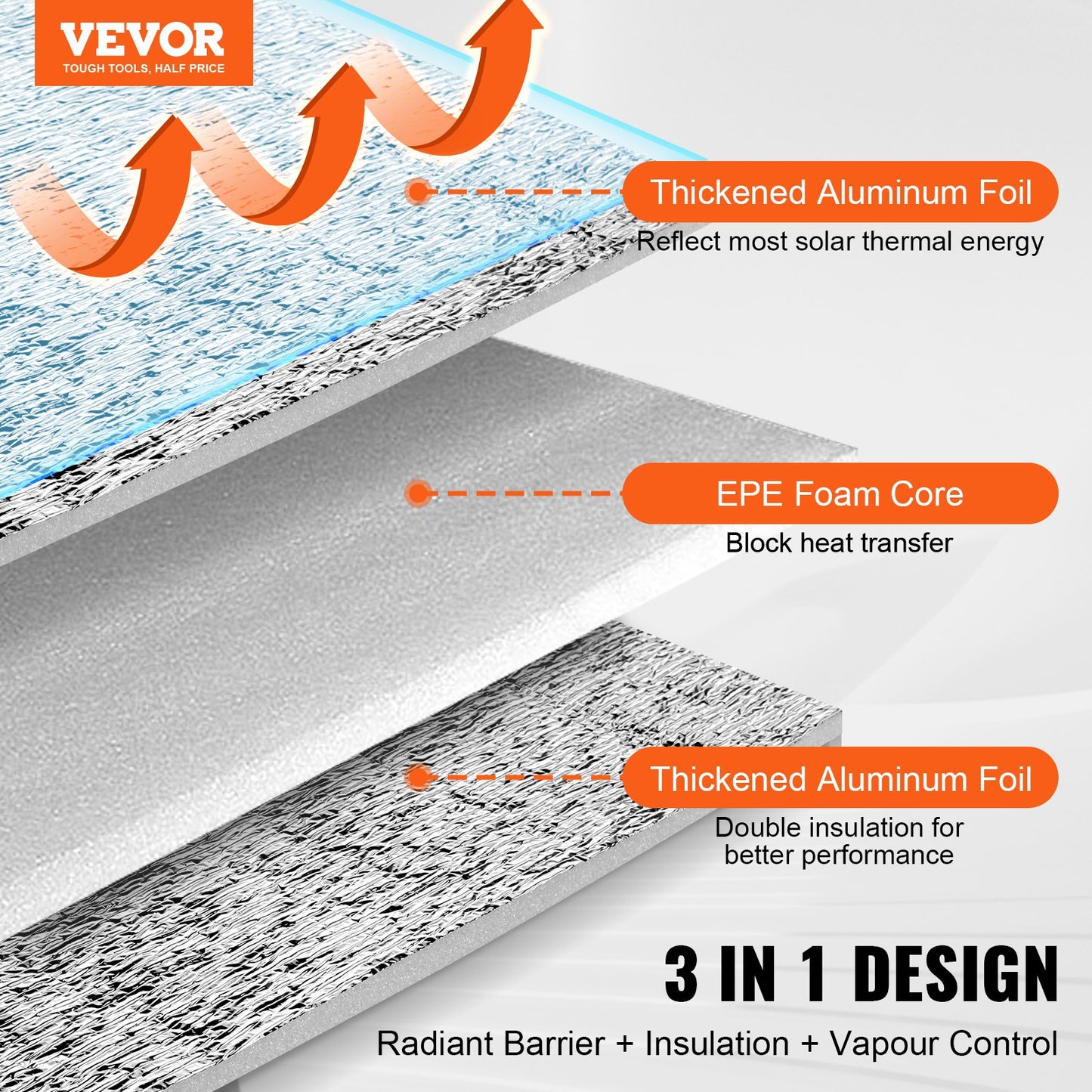 VEVOR Double Reflective Insulation Roll, Foam Core Radiant Barrier, 3.2 mm 48 in x 50 ft, -$60