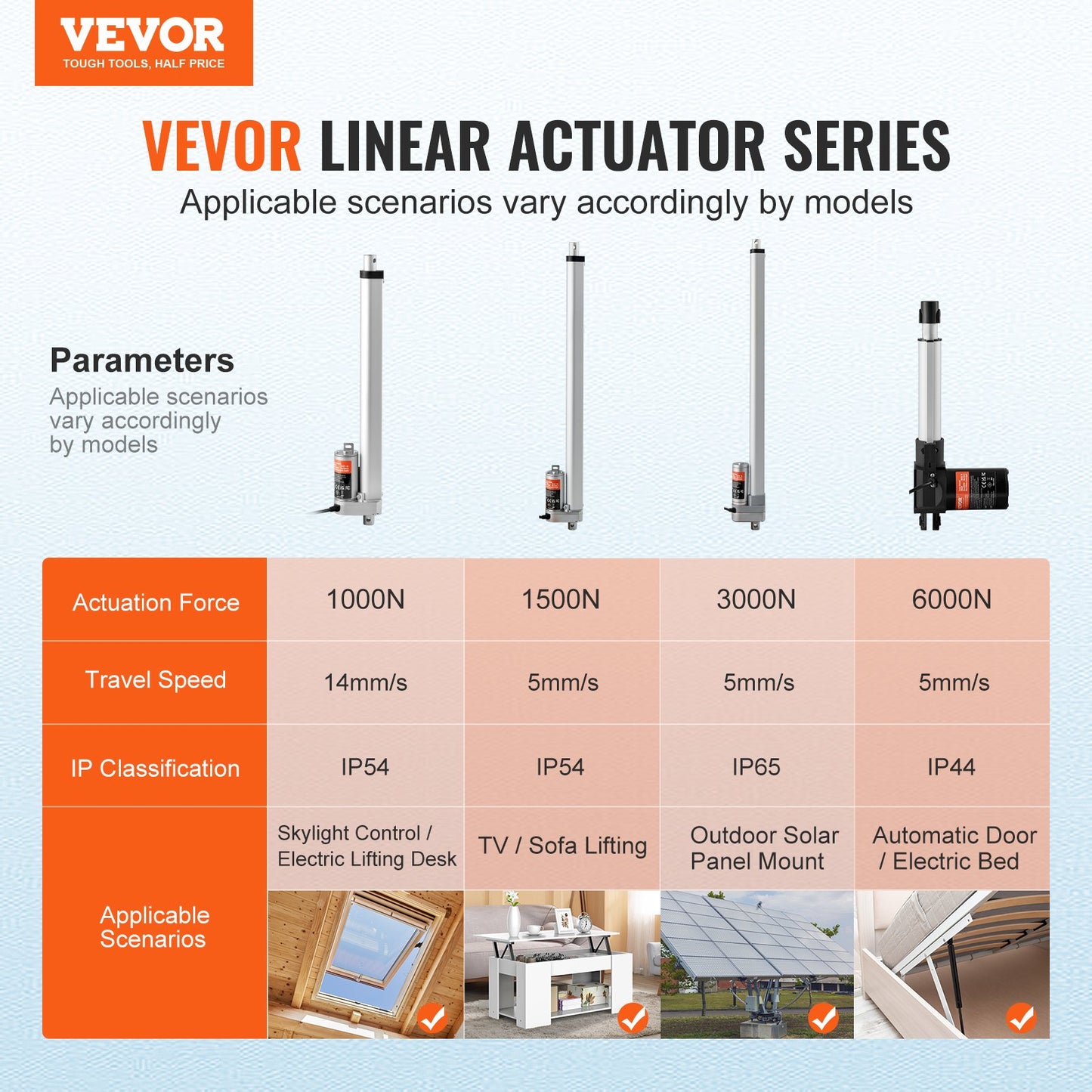 VEVOR Linear Actuator 12V, 12 Inch High Speed 0.55"/s Linear Actuator, 220lbs/1000N Linear Motion Actuator,-$30
