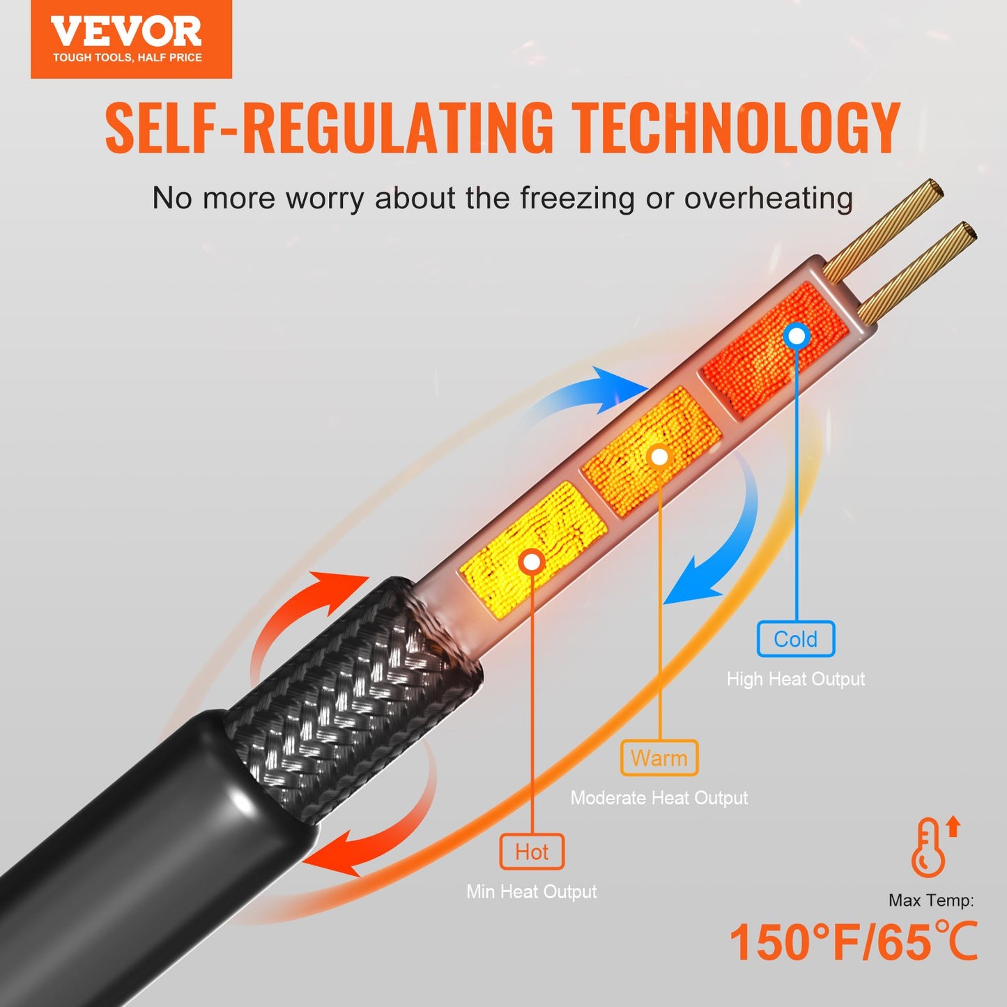 VEVOR Self-Regulating Pipe Heating Cable, 30FT 5W/FT Heat Tape for Pipes, Roof Snow Melting,-$30