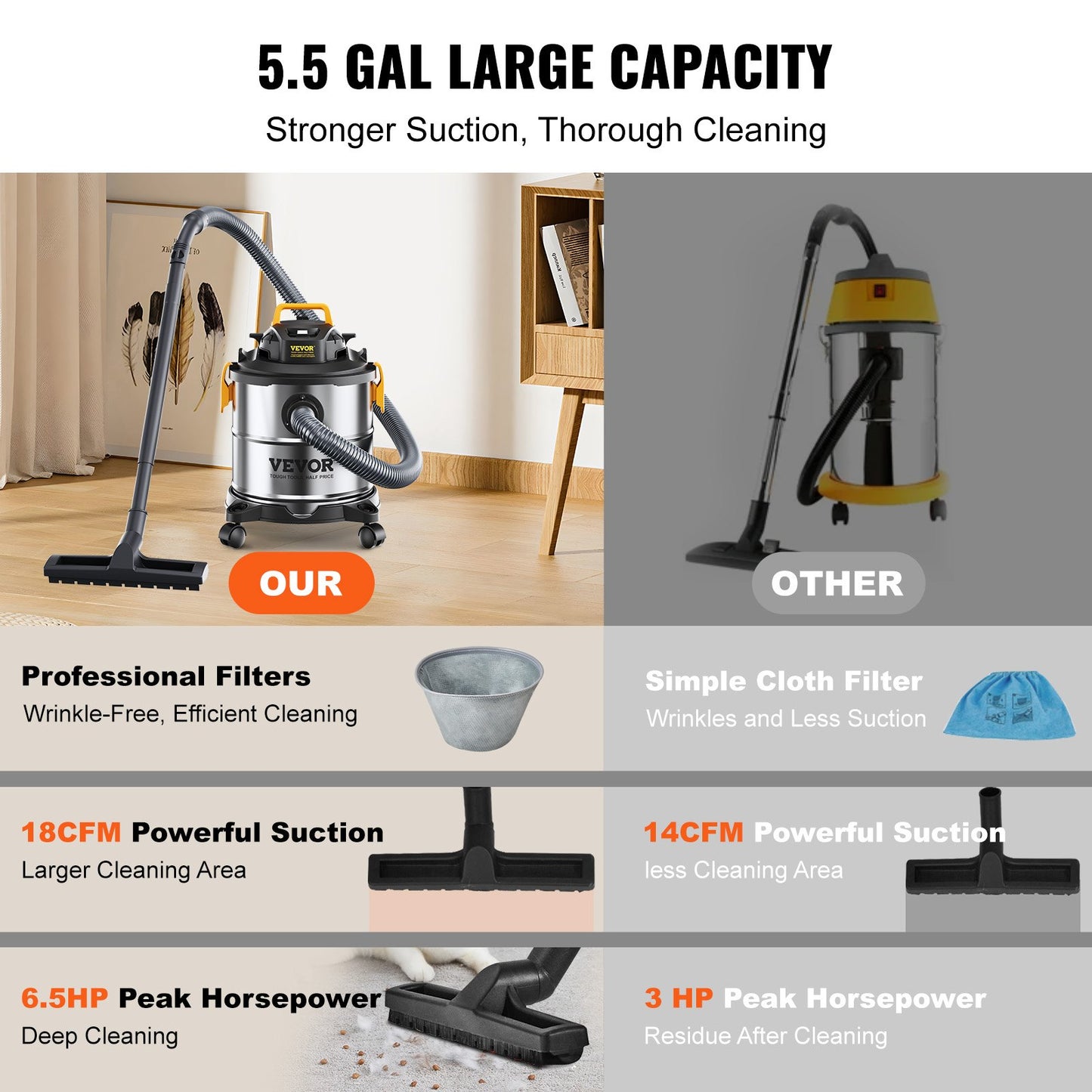 Open Box VEVOR Stainless Steel Wet Dry Shop Vacuum, 5.5 Gallon 6 Peak HP Wet/Dry Vac,-$55