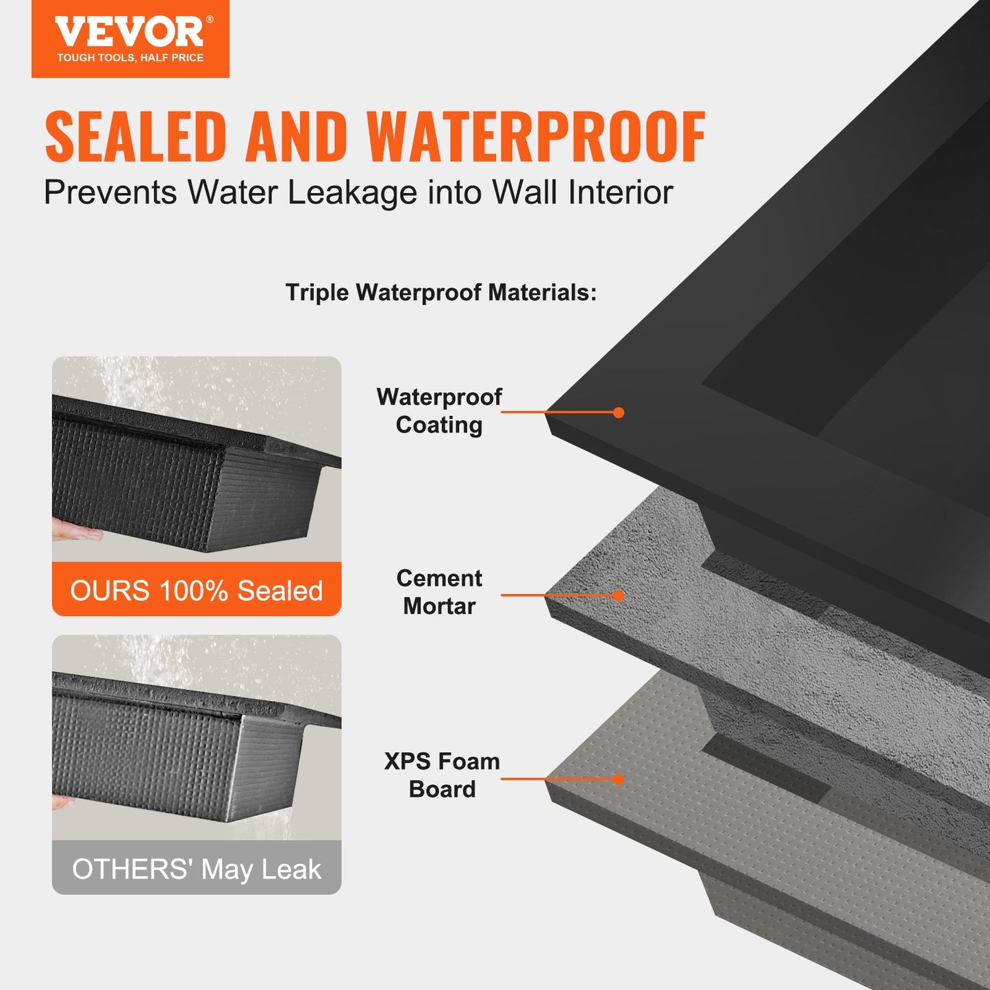 VEVOR Shower Niche Ready for Tile 16" x 32", Double Shelf Organizer, Square Corners Wall-inserted Niche,-$50