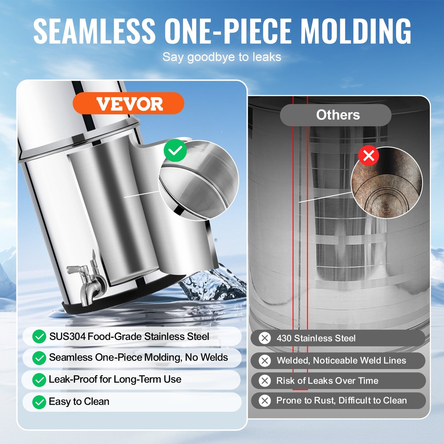 VEVOR Gravity-fed Water Filter System, 2.25G 304 Stainless-Steel Countertop System,-$80