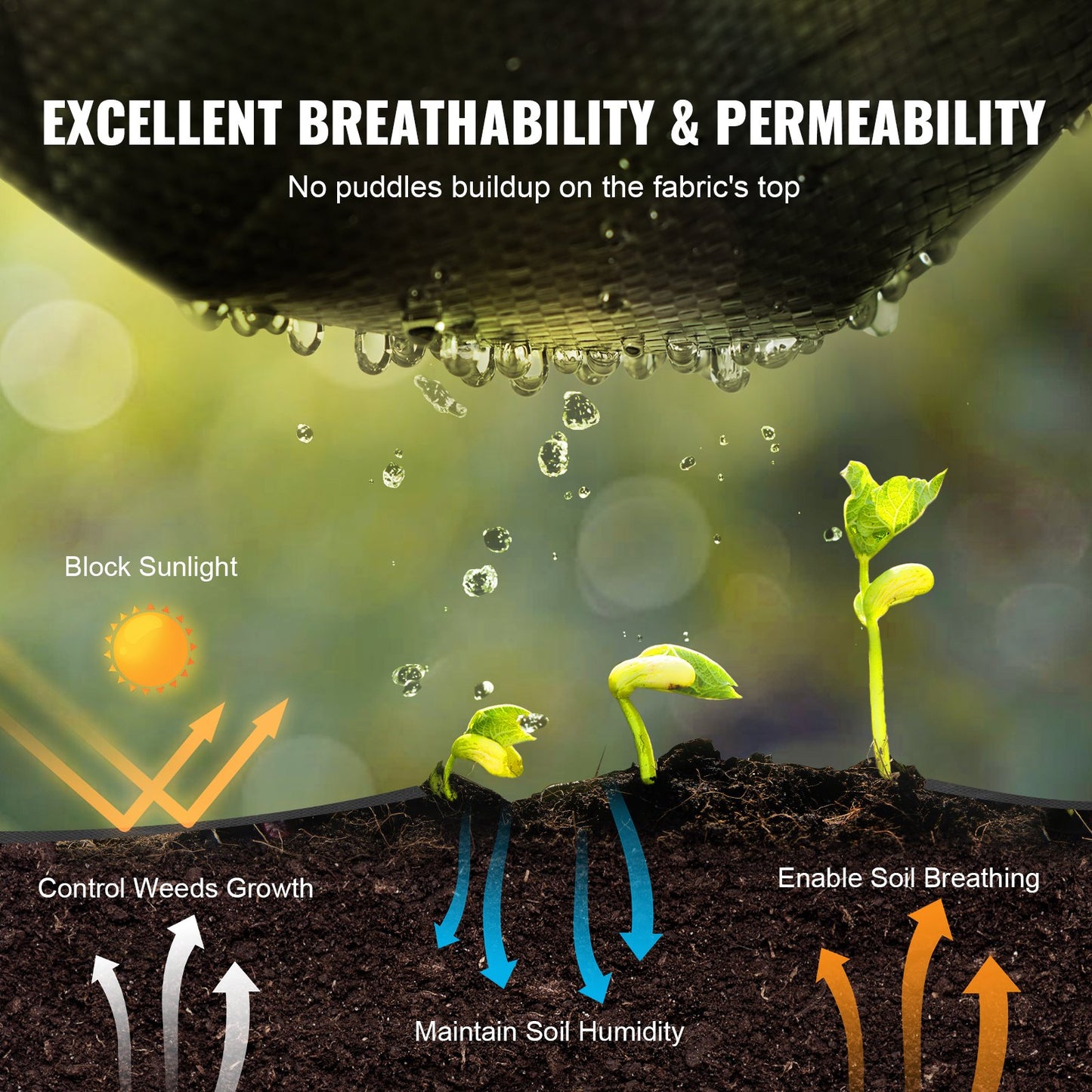 VEVOR 13FTx108FT Premium Heavy Duty Weed Barrier Landscape Fabric, 5.0OZ Woven Geotextile,-$85