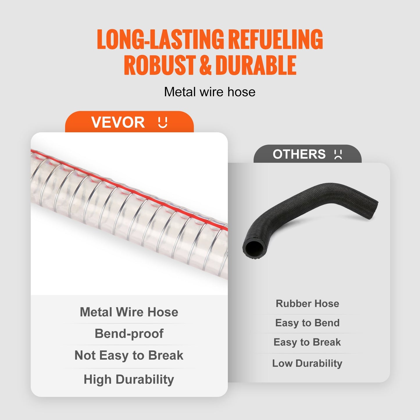 VEVOR 30 Gallon Diesel Caddy, 23.5 L/min, 180W Portable Storage Tank Container with E-Pump,-$200