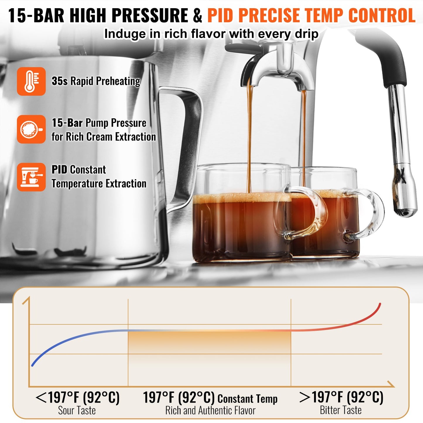 VEVOR Espresso Machine with Grinder, 15 Bar Semi Automatic Espresso Coffee Maker,-$270