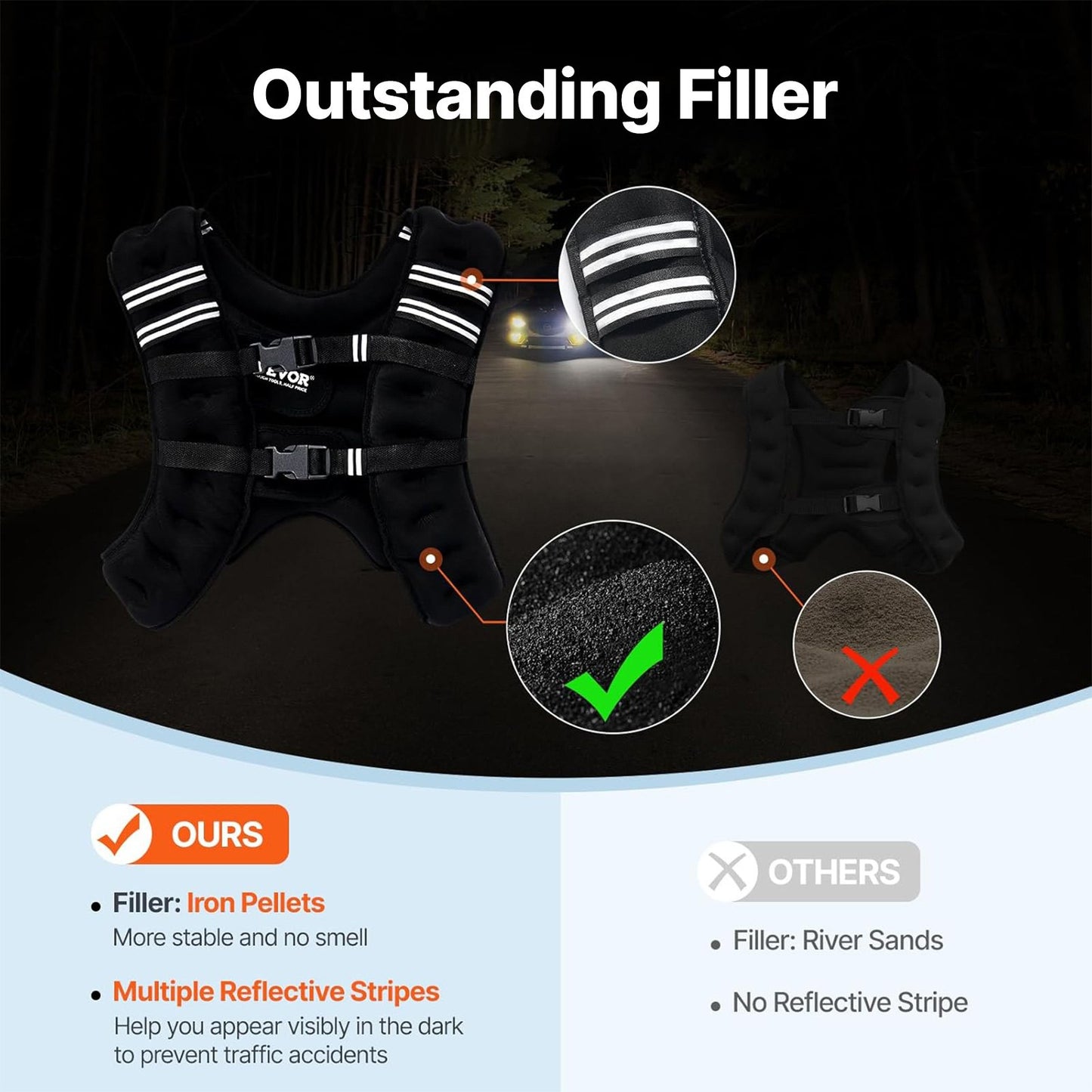 VEVOR Weighted Vest, 20 lbs Weight Vest with Reflective Stripe, Adjustable Buckle Body,-$35
