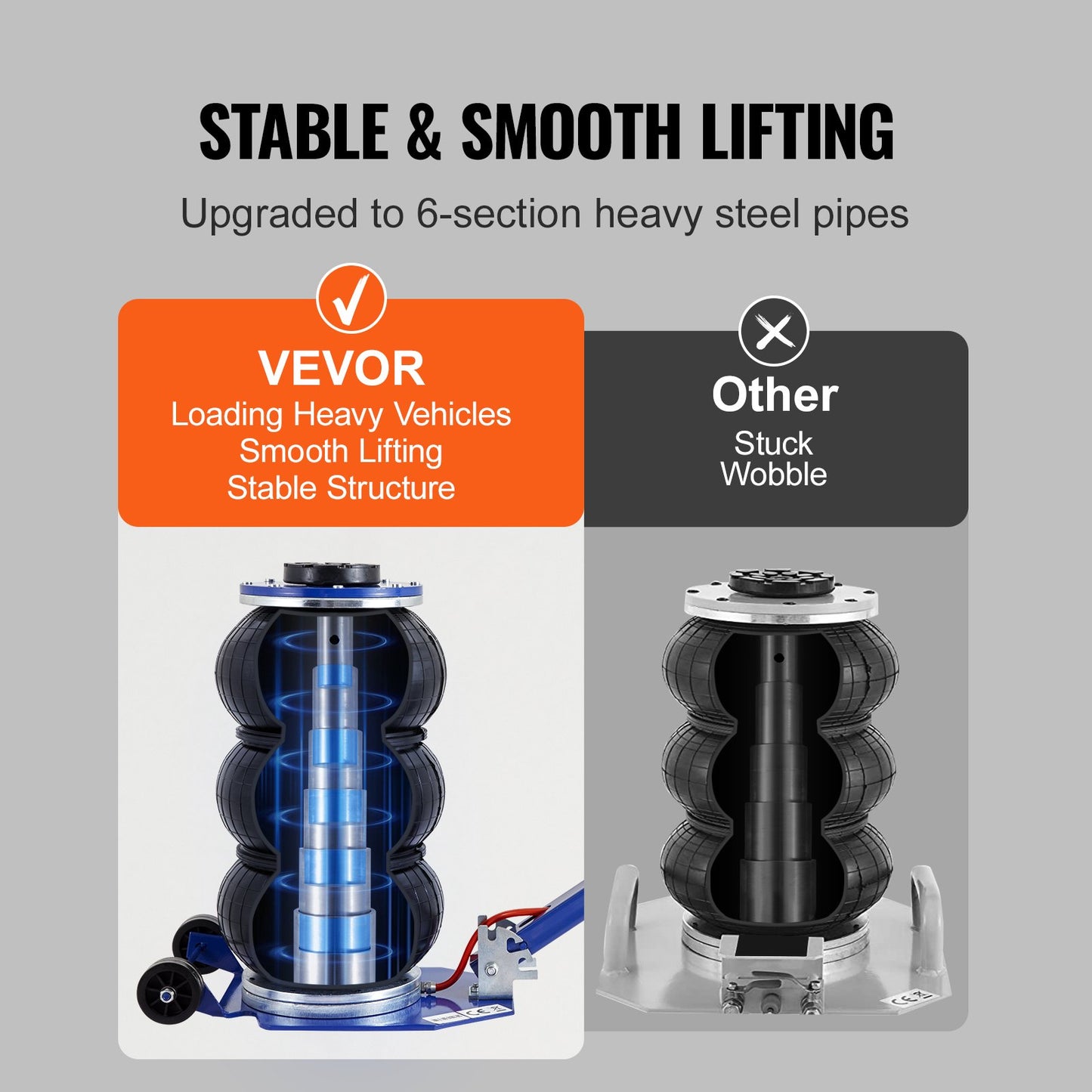 VEVOR Air Jack, 3 Ton/6600 lbs Triple Bag Air Jack, Airbag Jack with Six Steel Pipes, Lift up to 17.7",-$85
