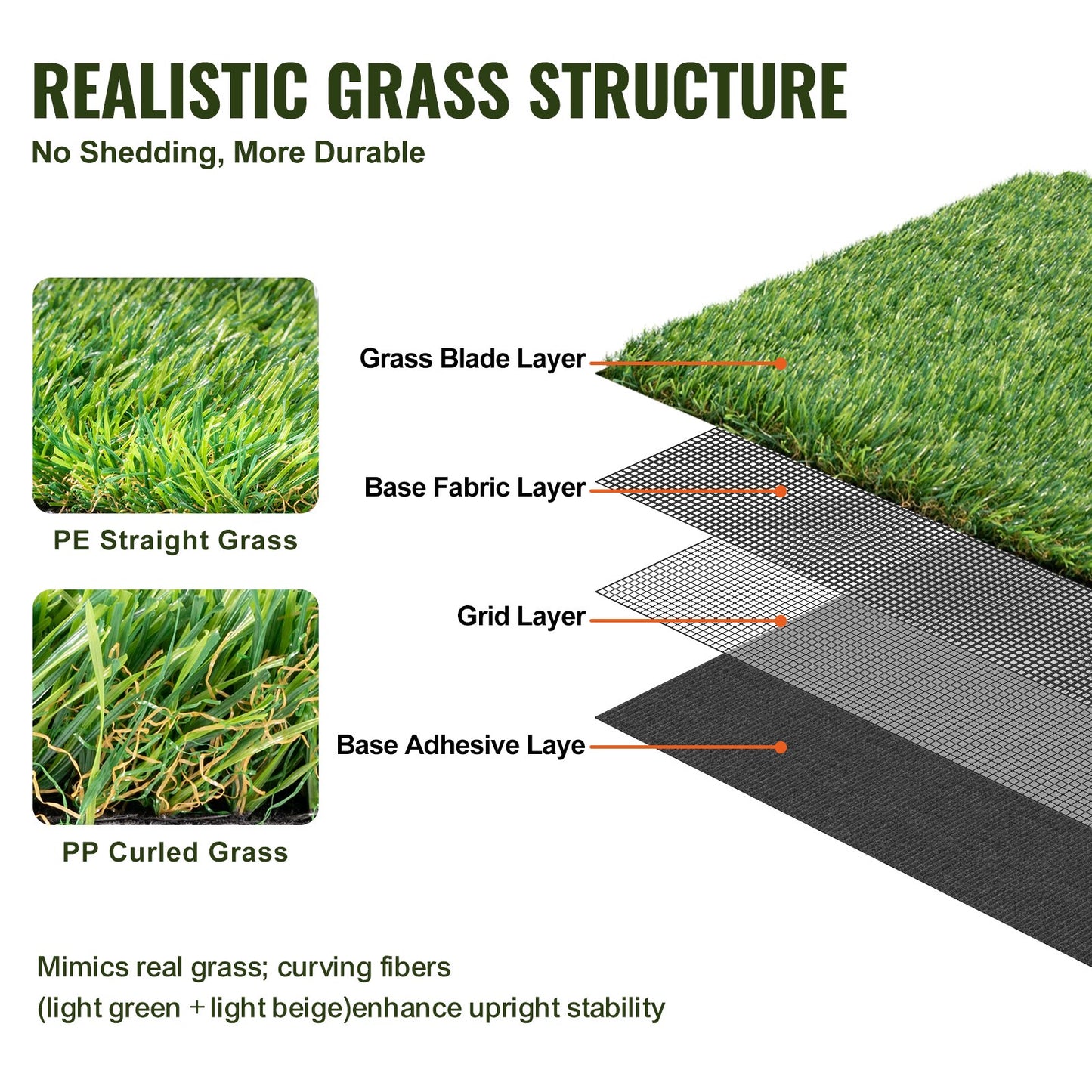 VEVOR Artifical Grass, 3 x 5 ft Rug Green Turf, 1.38" Fake Door Mat Outdoor Patio Lawn Decoration,-$30