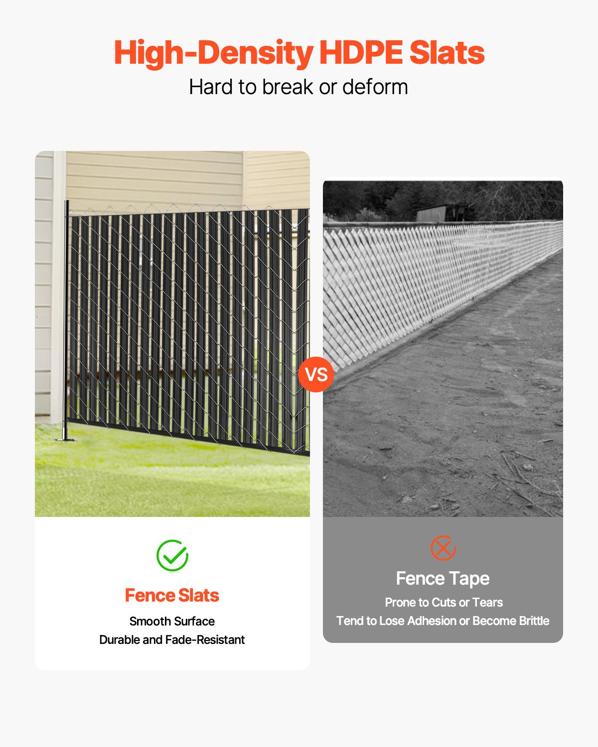 VEVOR Bottom Locking Privacy Slats, Double-Wall Vertical Bottom-Locking Slats with Wings,-$75