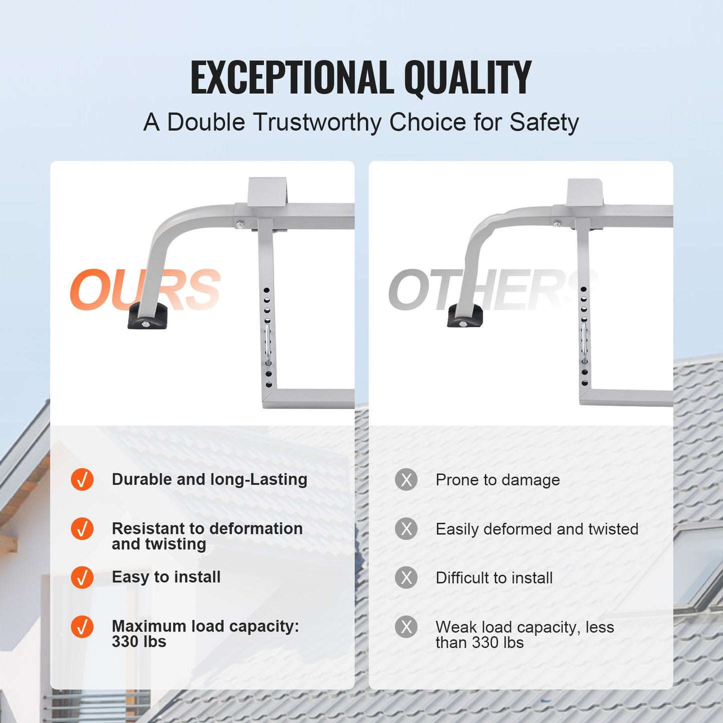 VEVOR Ladder Stabilizer, Heavy Duty Steel Ladder Roof Hook, Ladder Stabilizer with Wing Span,-$45