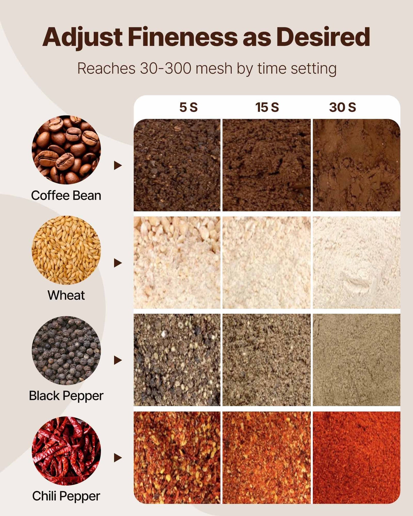 VEVOR 750g Electric Grain Mill Grinder, High Speed 2000W Commercial Spice Grinders,-$65