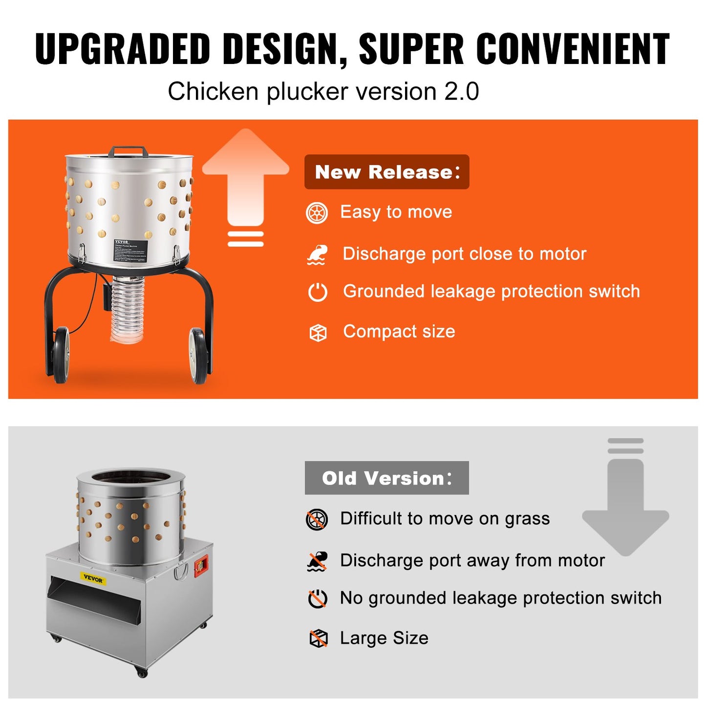 VEVOR Chicken Plucker Machine, 20" Diameter Stainless Steel Drum, Defeathering Equipment,-$330