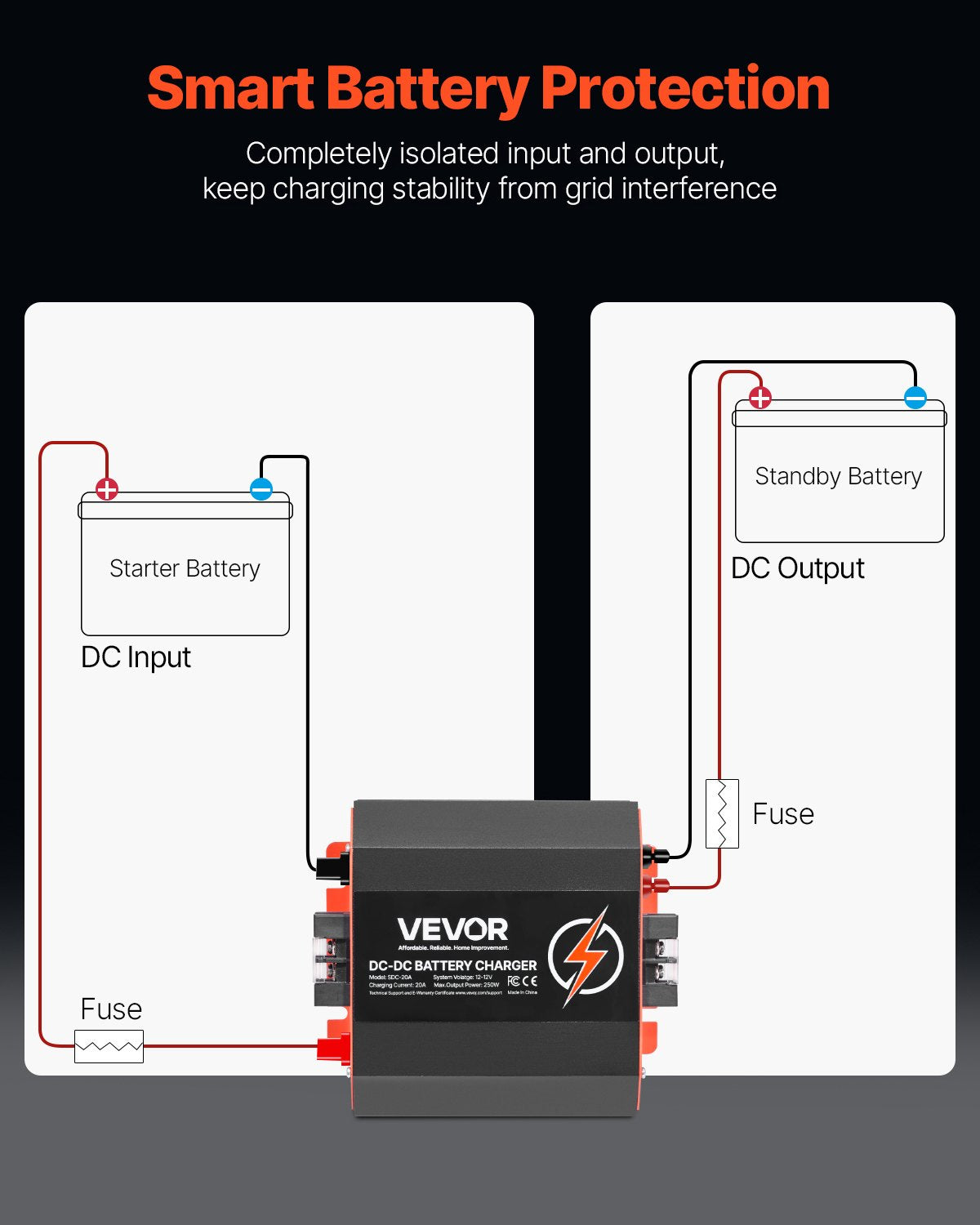 VEVOR 12V 20A DC to DC Battery Charger, 250W, On-Board Battery Charger for Lead-Acid, Lithium,-$60