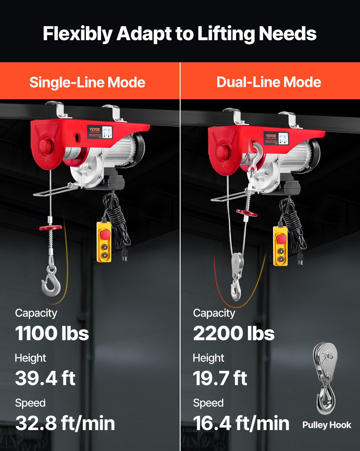VEVOR Electric Hoist, 2200 lbs Lifting Capacity, 1600W 110V Electric Steel Wire Winch w/ 14ft Wired Remote,-$140